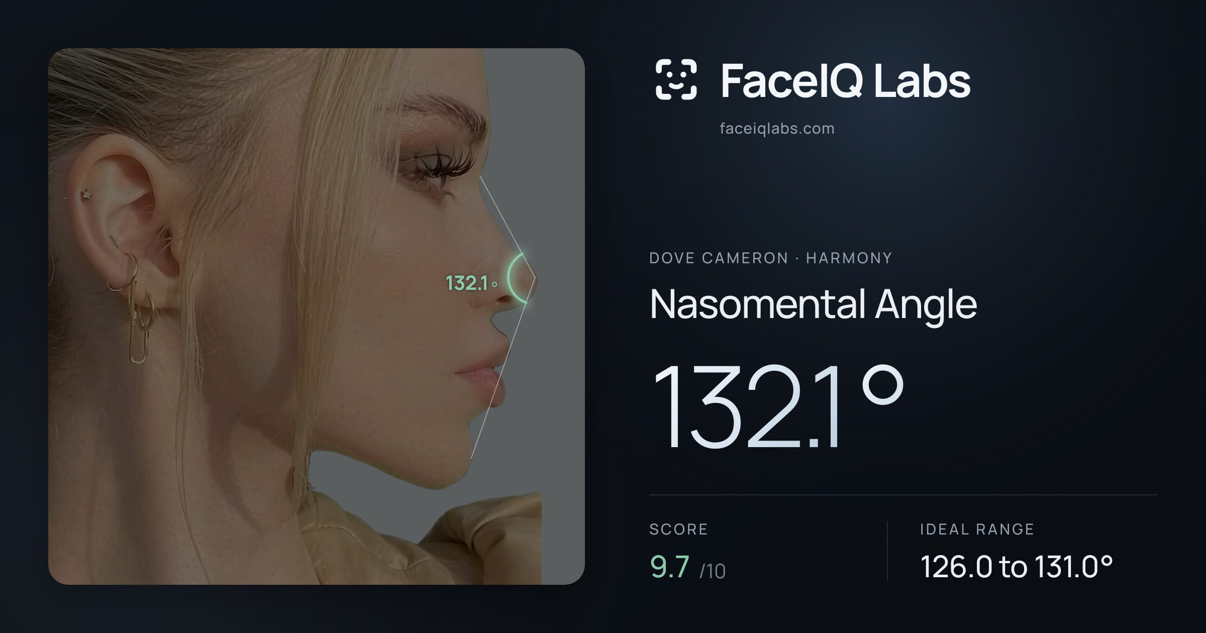 Dove Cameron Nasomental Angle: 132.1°, drawn on the photo