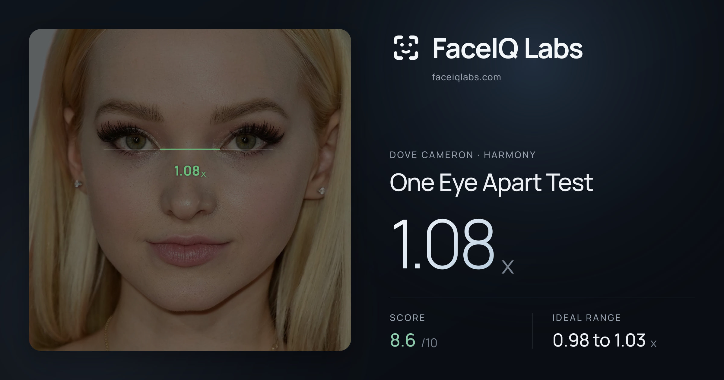 Dove Cameron One Eye Apart Test: 1.08x, drawn on the photo