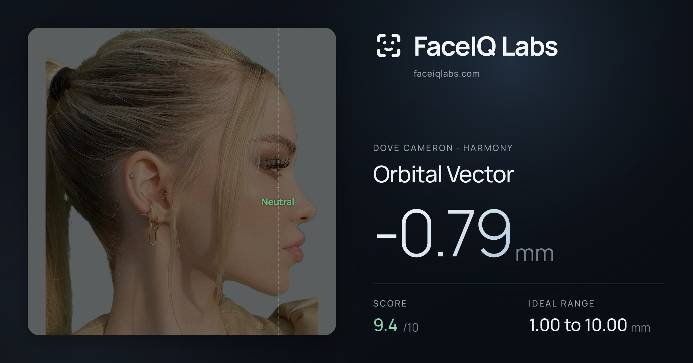 Dove Cameron Orbital Vector: -0.79mm, drawn on the photo