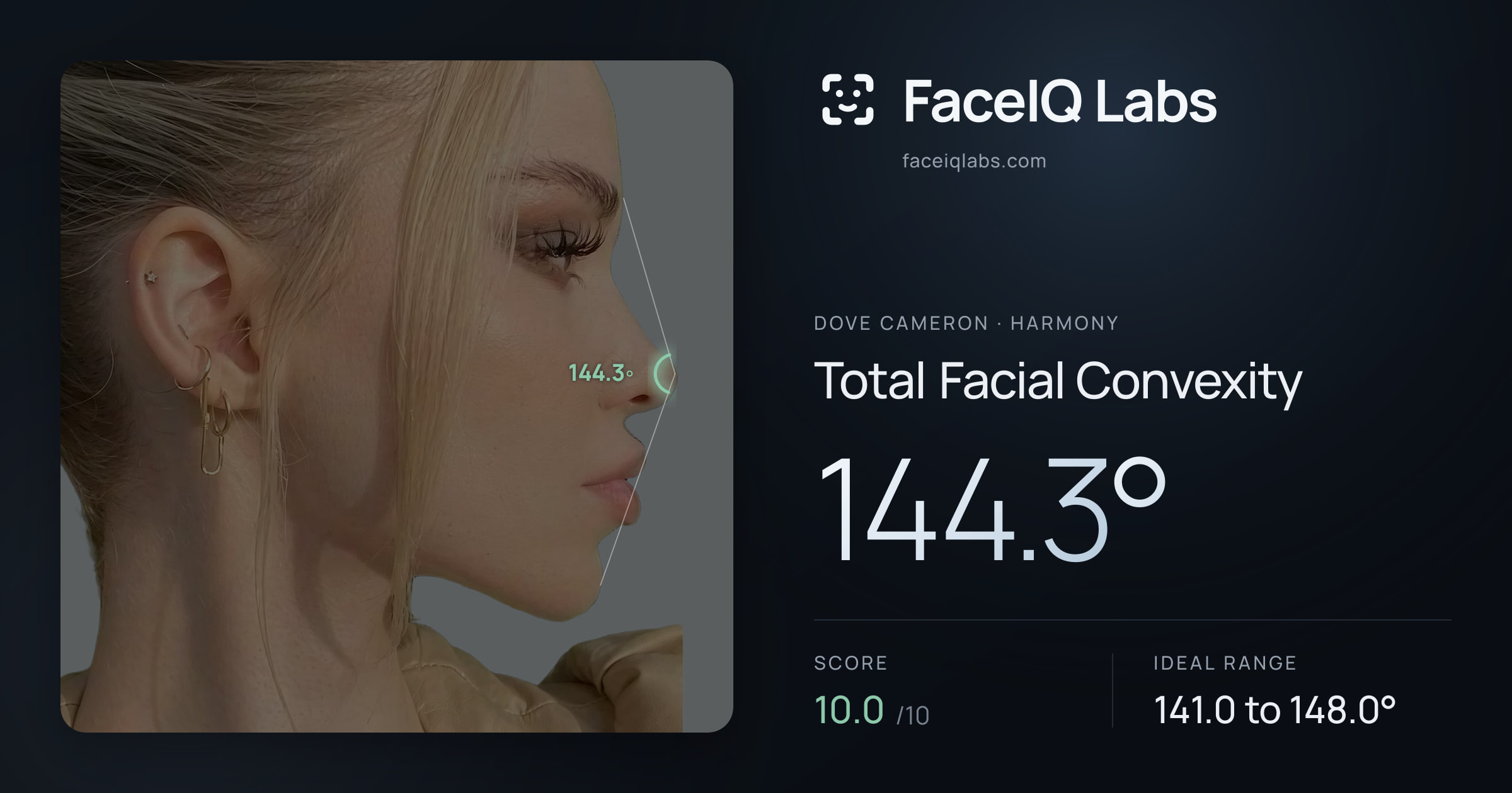 Dove Cameron Total Facial Convexity: 144.3°, drawn on the photo
