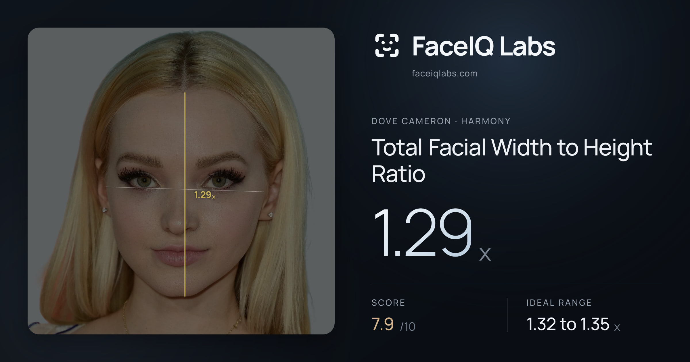 Dove Cameron Total Facial Width to Height Ratio: 1.29x, drawn on the photo
