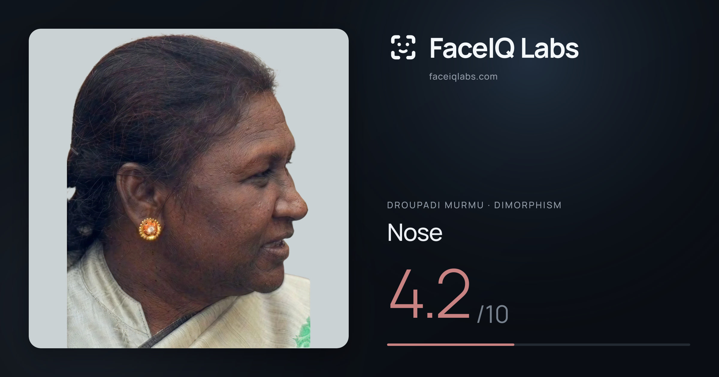 Droupadi Murmu Nose: 4.2/10, drawn on the photo