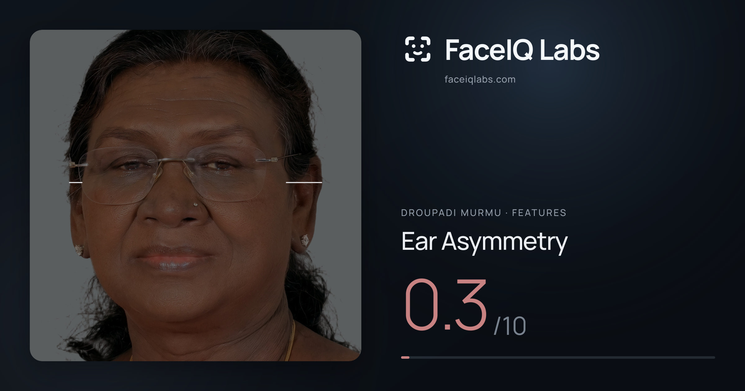 Droupadi Murmu Ear Asymmetry: 0.3/10, drawn on the photo