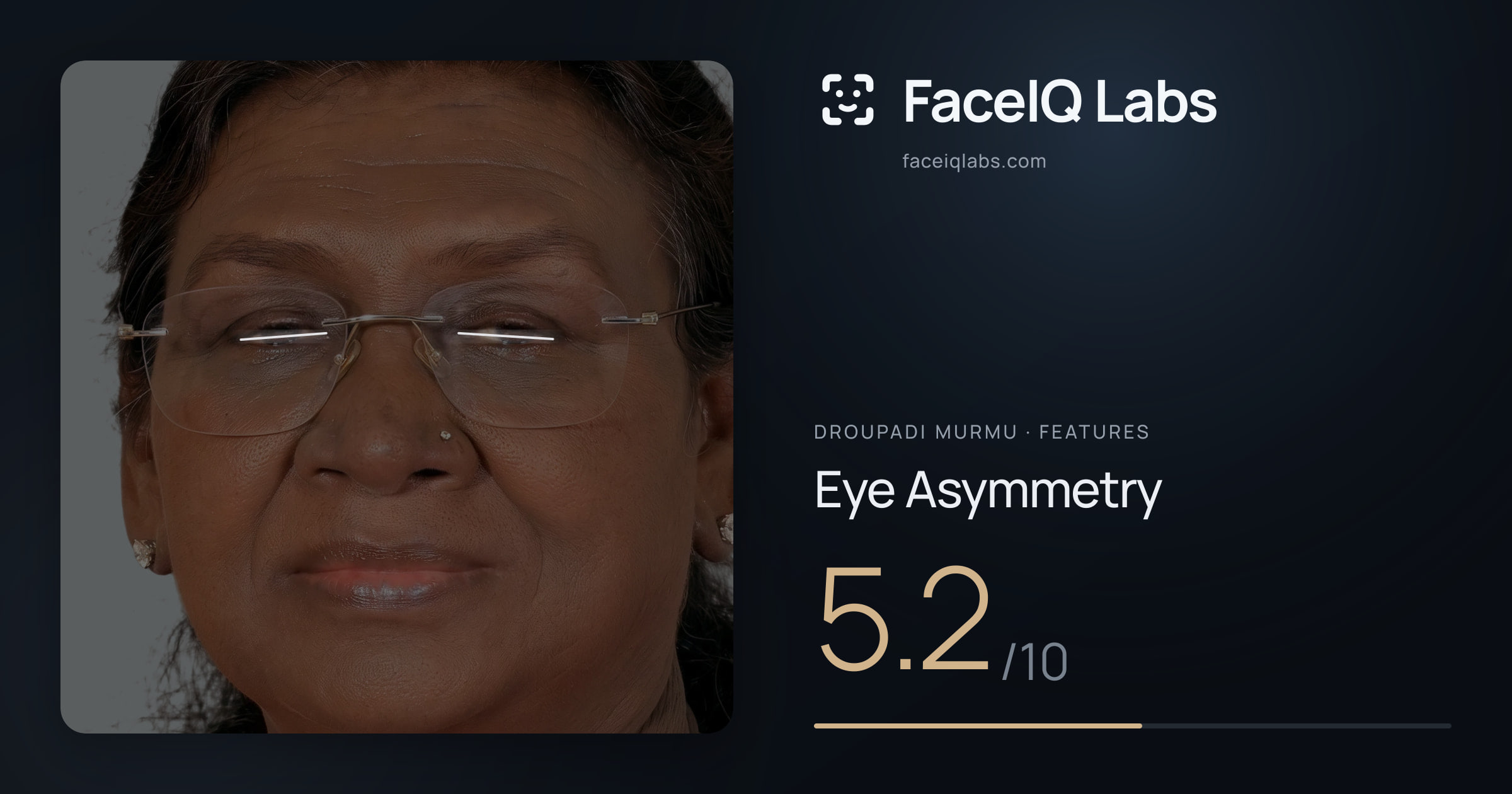 Droupadi Murmu Eye Asymmetry: 5.2/10, drawn on the photo