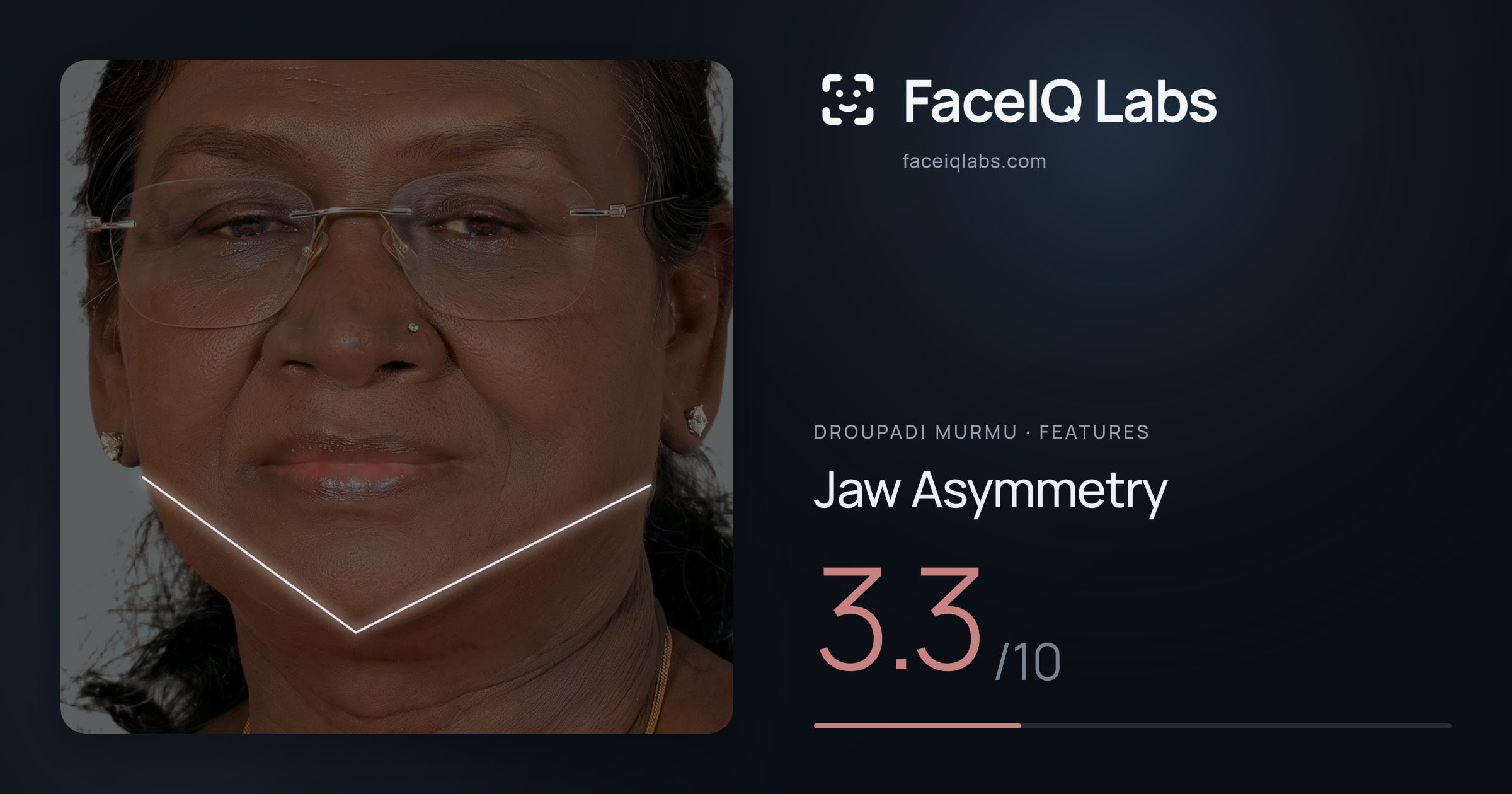 Droupadi Murmu Jaw Asymmetry: 3.3/10, drawn on the photo