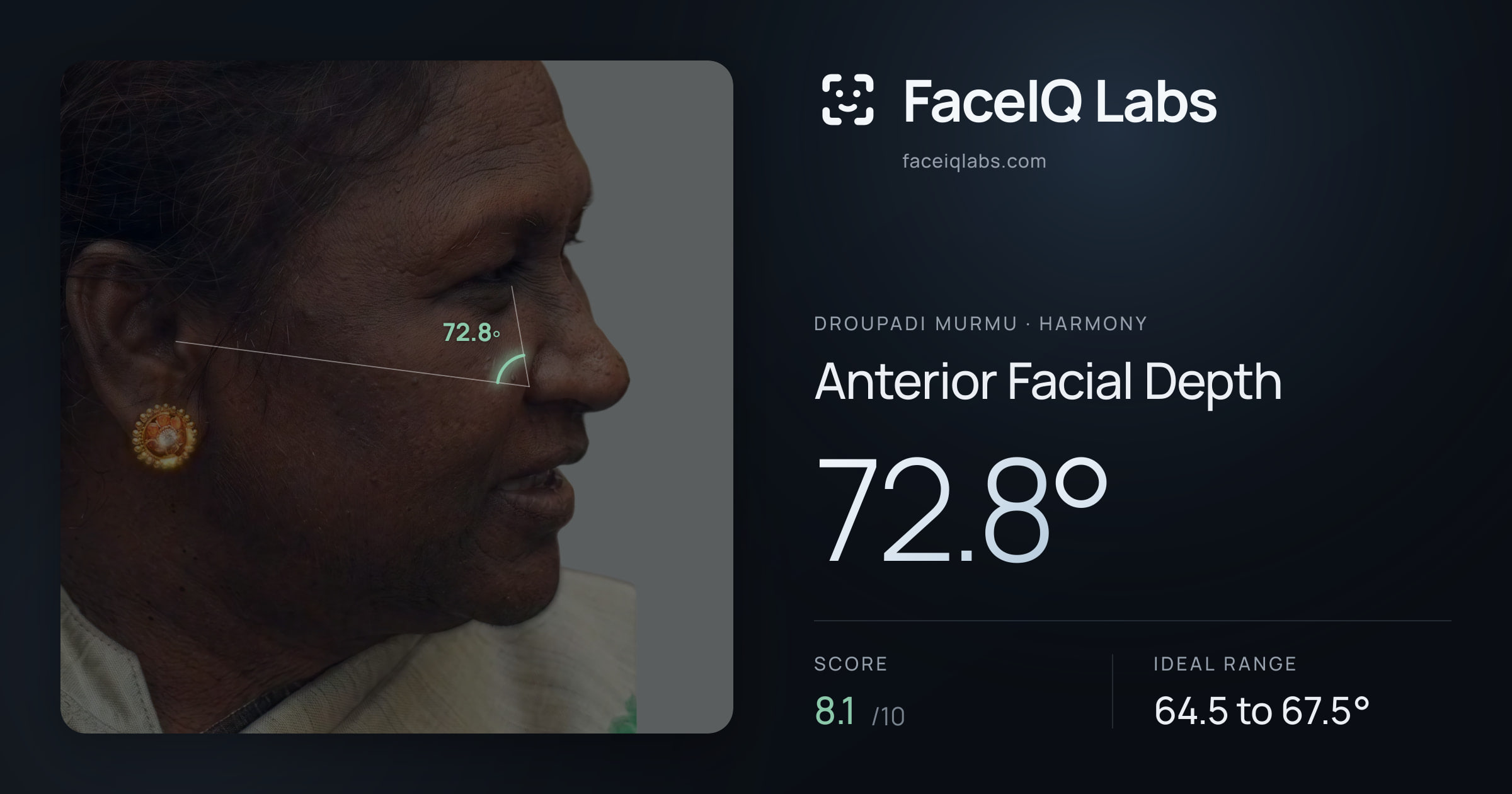 Droupadi Murmu Anterior Facial Depth: 72.8°, drawn on the photo