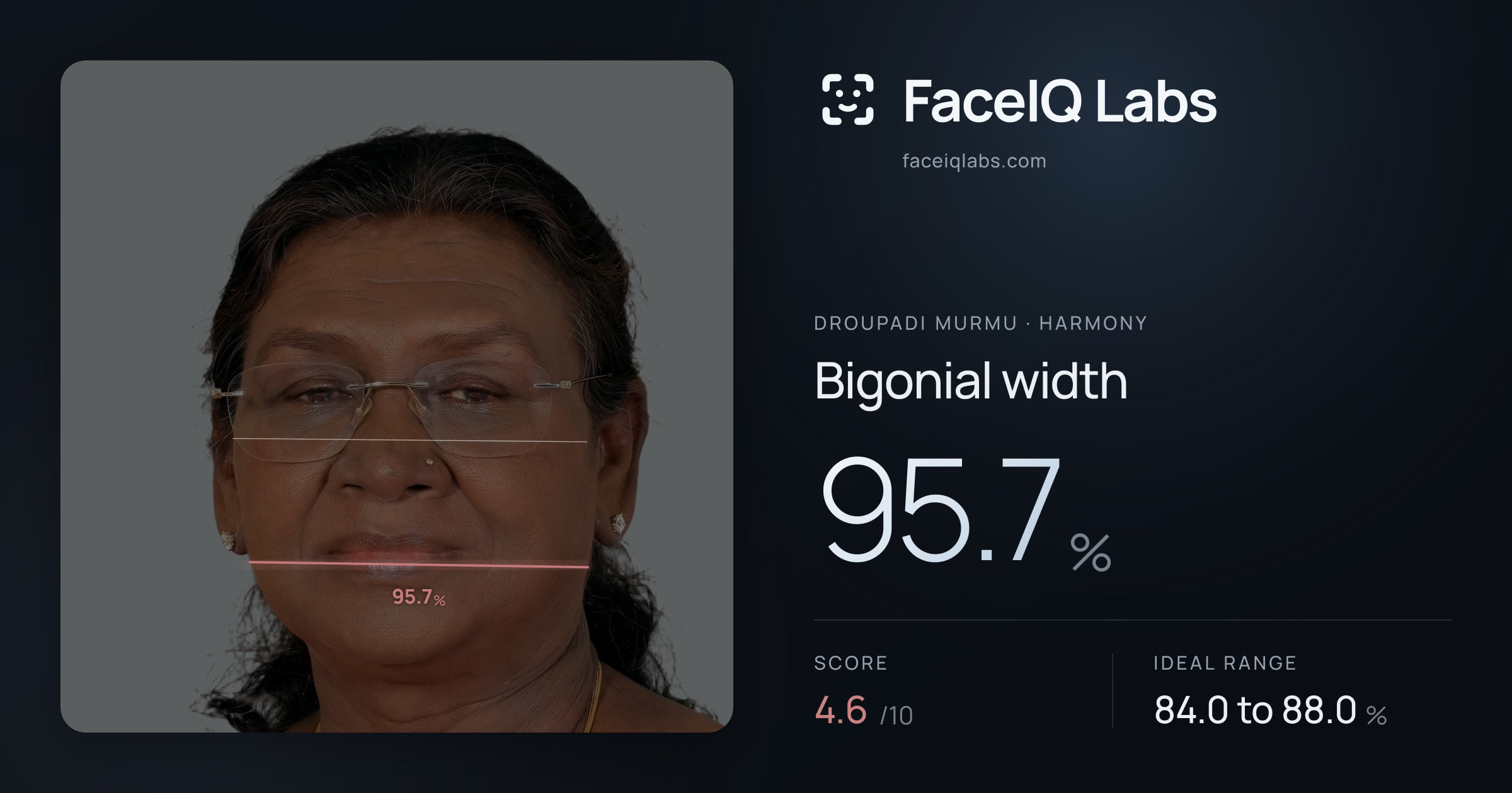 Droupadi Murmu Bigonial width: 95.7%, drawn on the photo