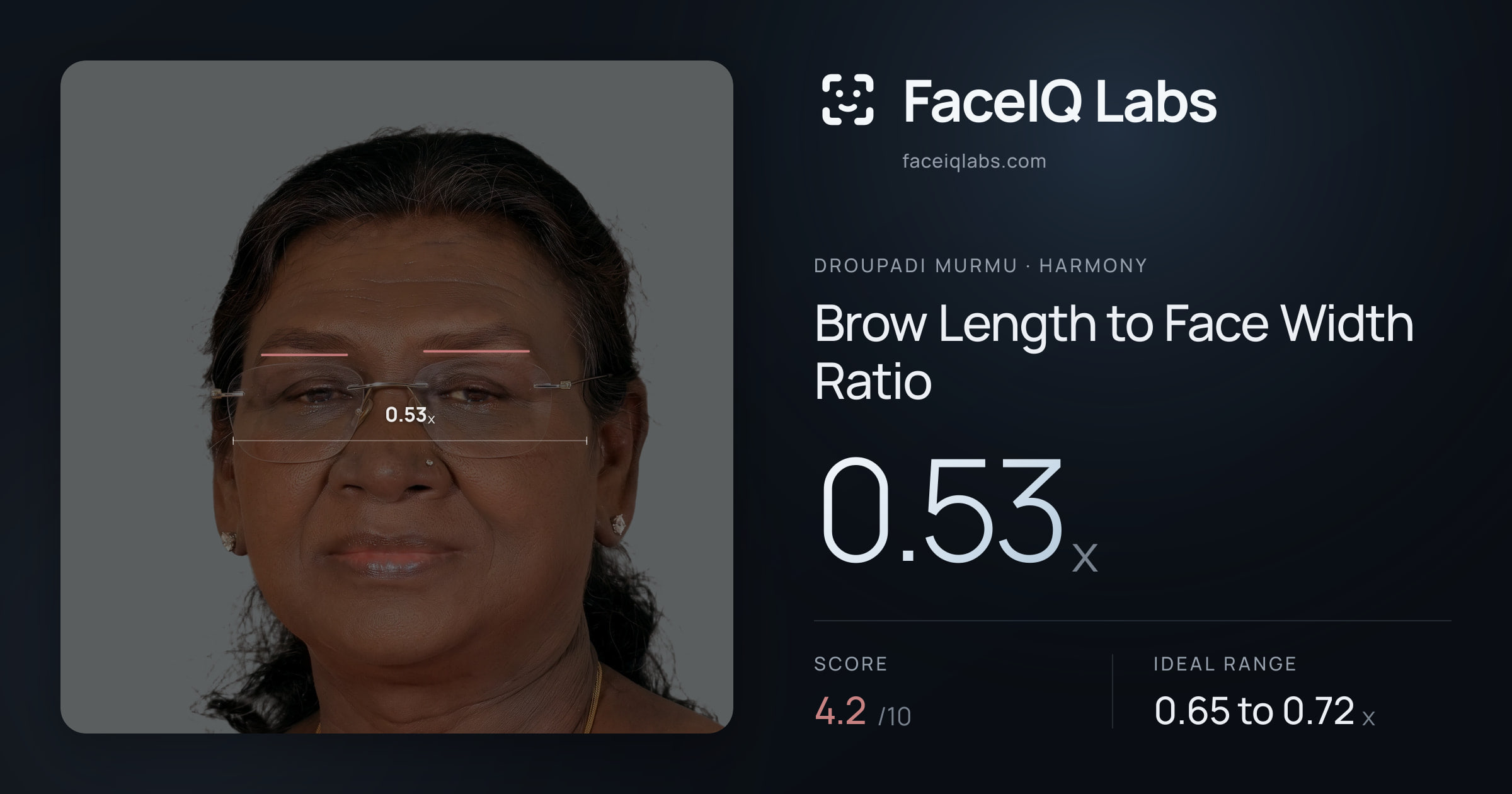Droupadi Murmu Brow Length to Face Width Ratio: 0.53x, drawn on the photo