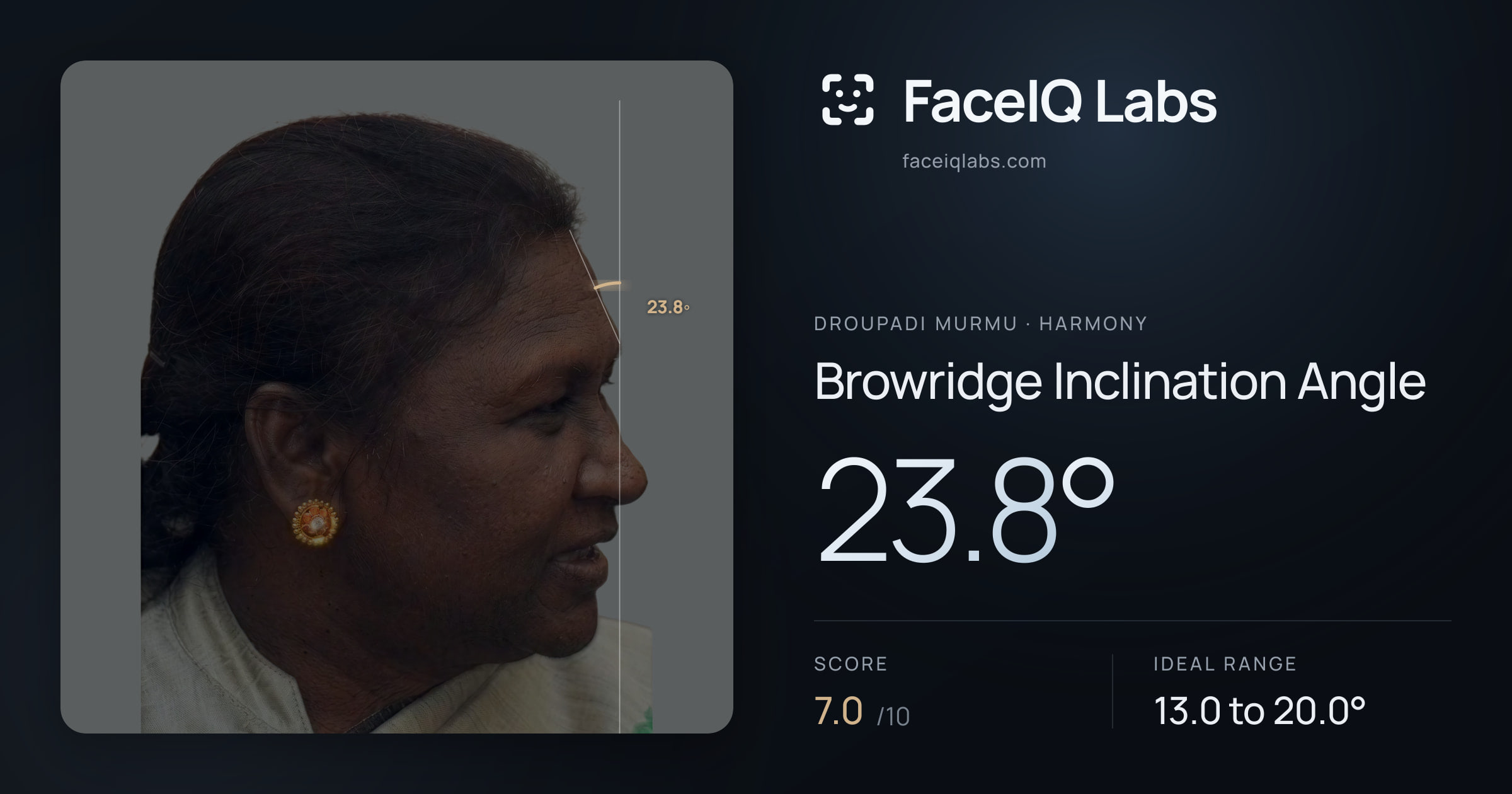 Droupadi Murmu Browridge Inclination Angle: 23.8°, drawn on the photo