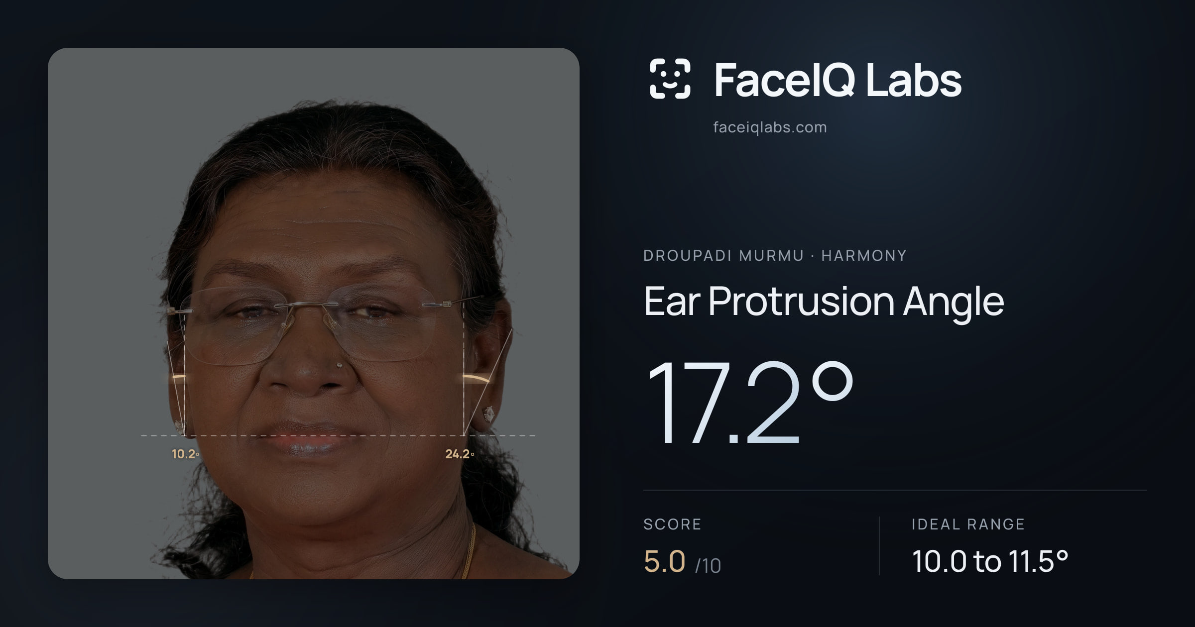 Droupadi Murmu Ear Protrusion Angle: 17.2°, drawn on the photo