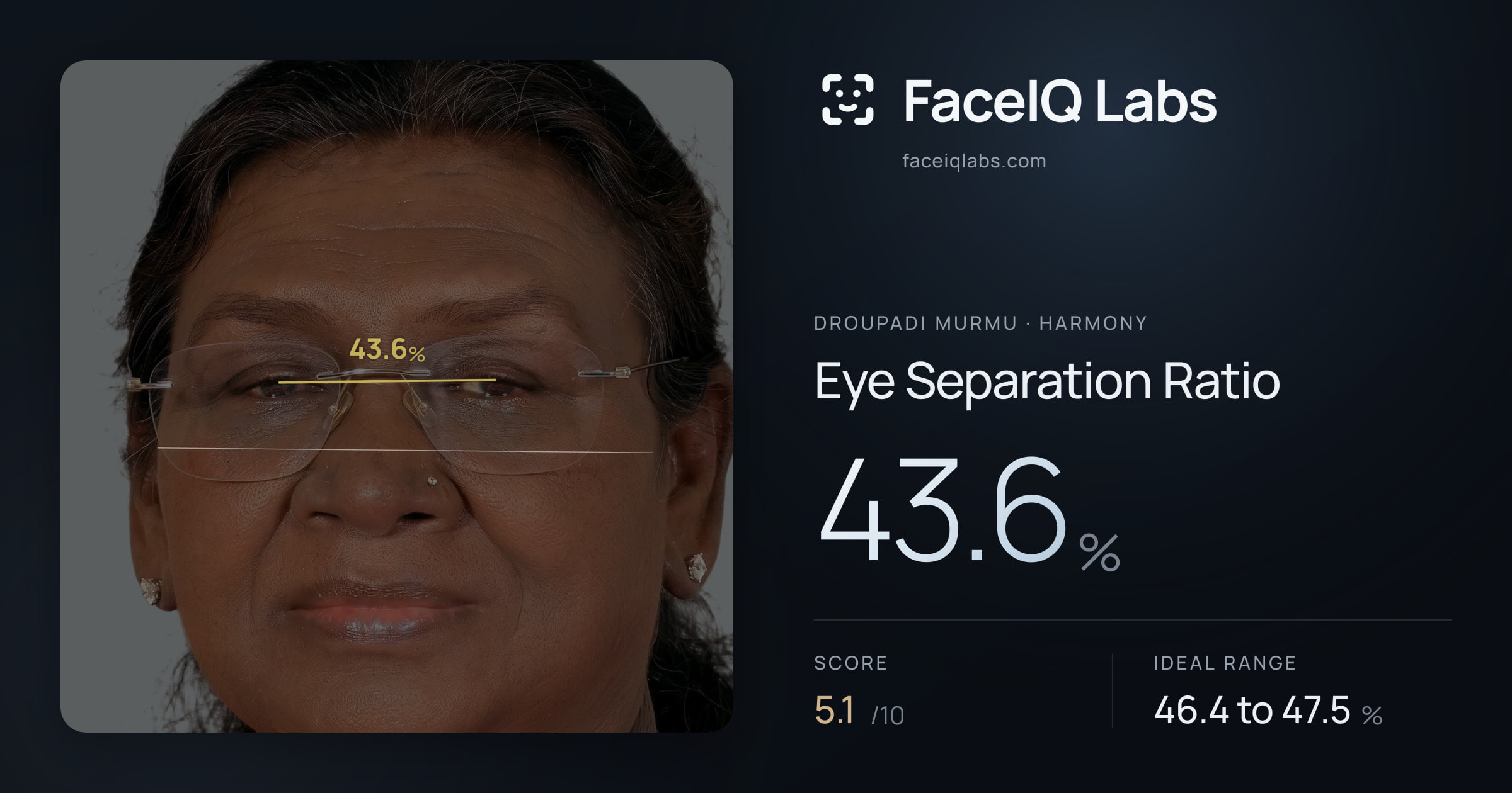 Droupadi Murmu Eye Separation Ratio: 43.6%, drawn on the photo