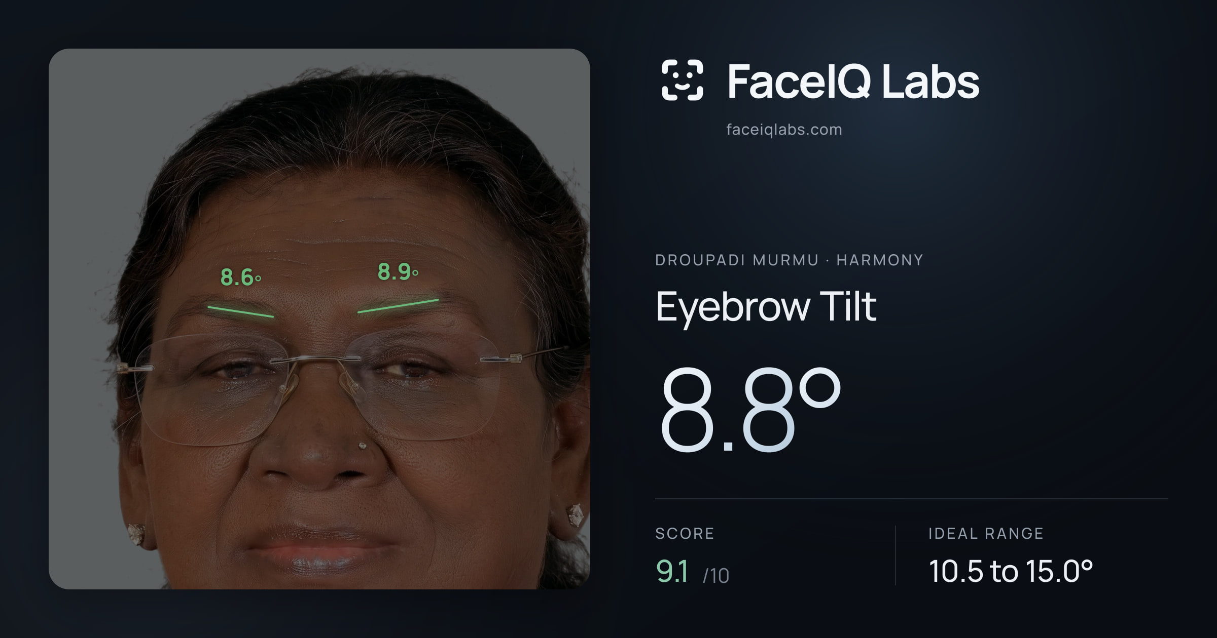 Droupadi Murmu Eyebrow Tilt: 8.8°, drawn on the photo