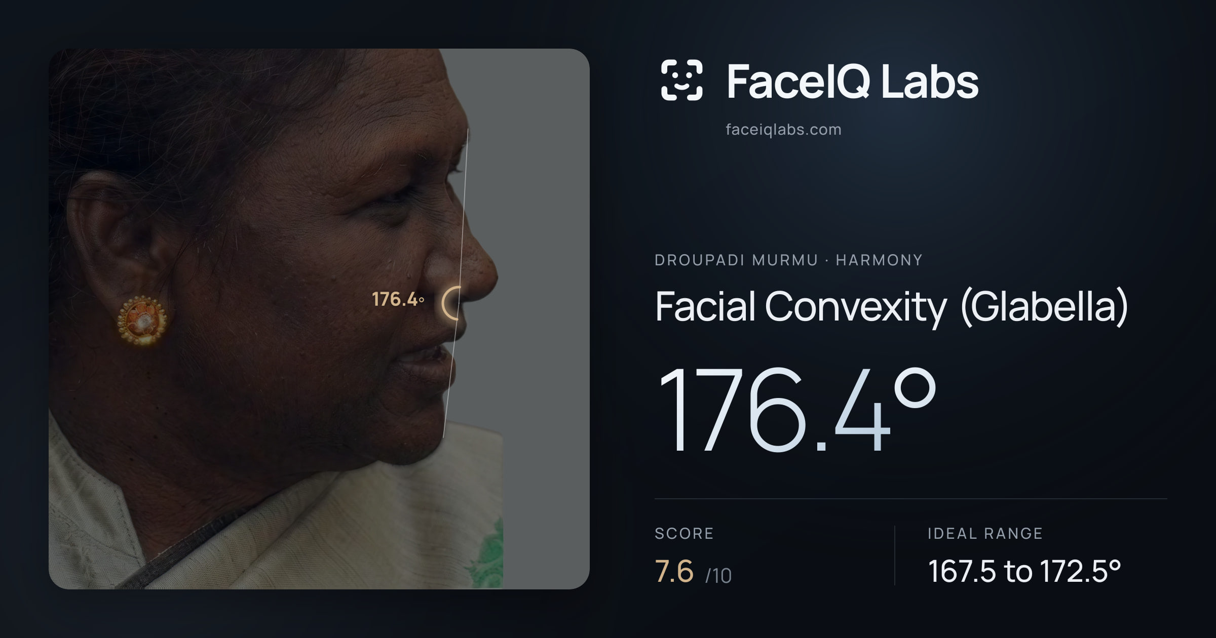 Droupadi Murmu Facial Convexity (Glabella): 176.4°, drawn on the photo