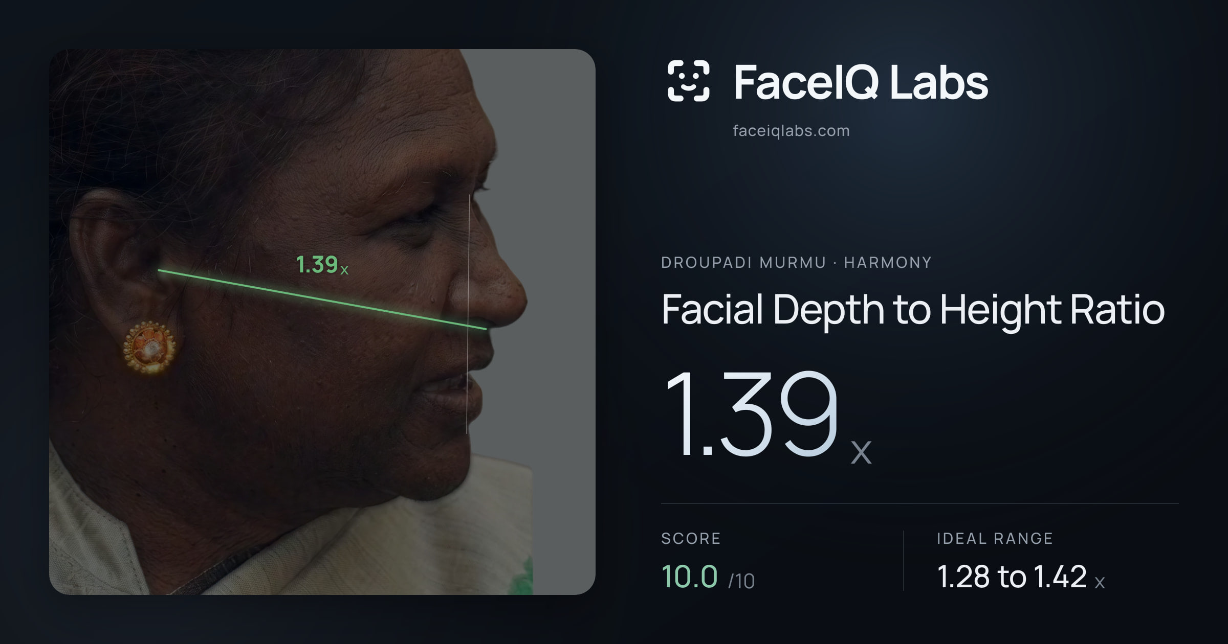 Droupadi Murmu Facial Depth to Height Ratio: 1.39x, drawn on the photo