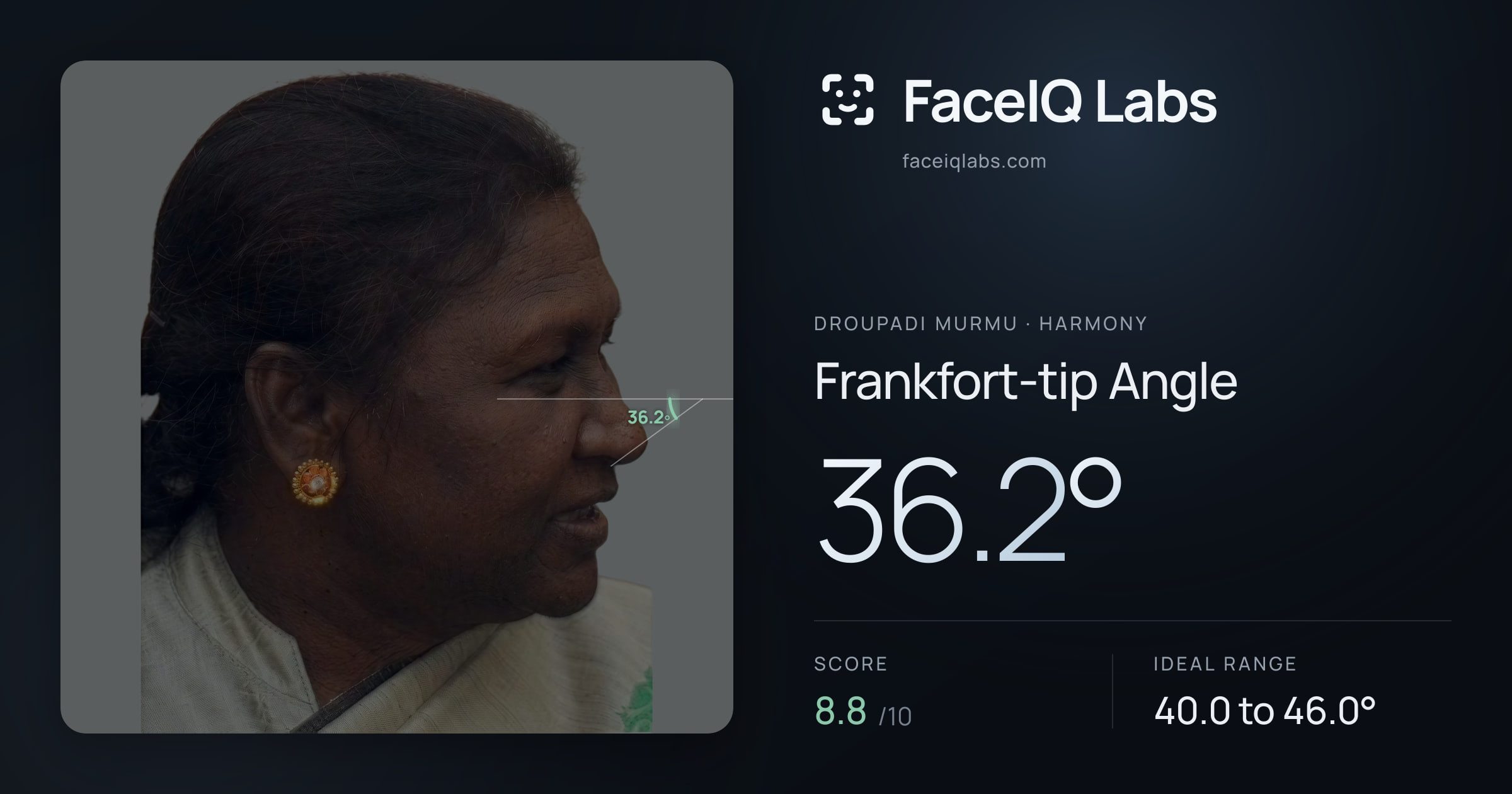 Droupadi Murmu Frankfort-tip Angle: 36.2°, drawn on the photo