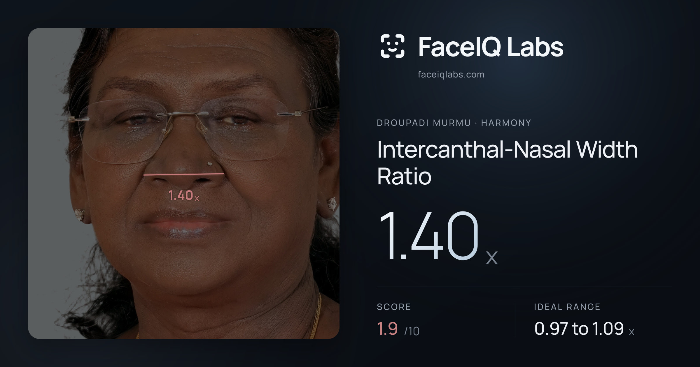 Droupadi Murmu Intercanthal-Nasal Width Ratio: 1.40x, drawn on the photo