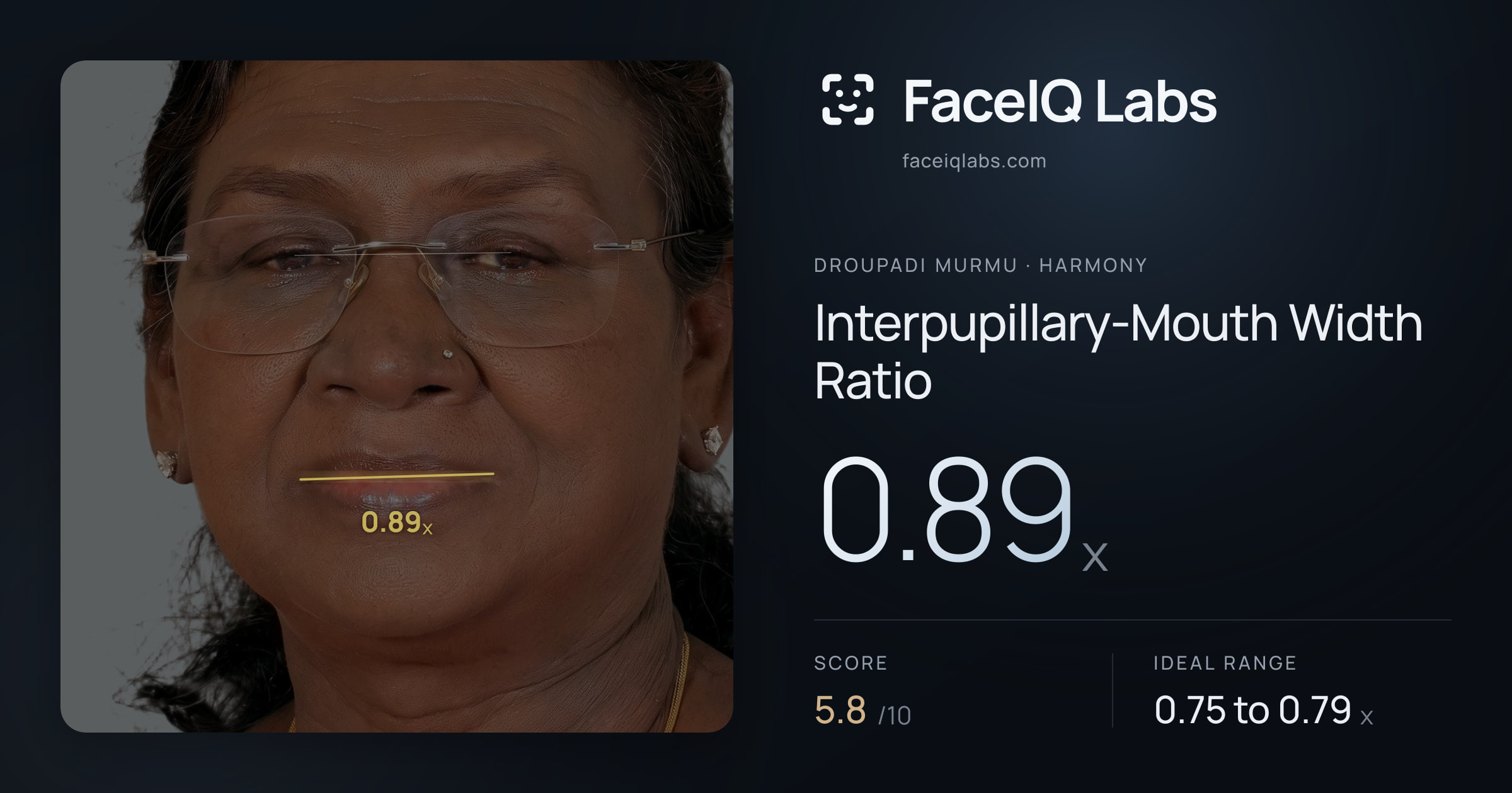 Droupadi Murmu Interpupillary-Mouth Width Ratio: 0.89x, drawn on the photo