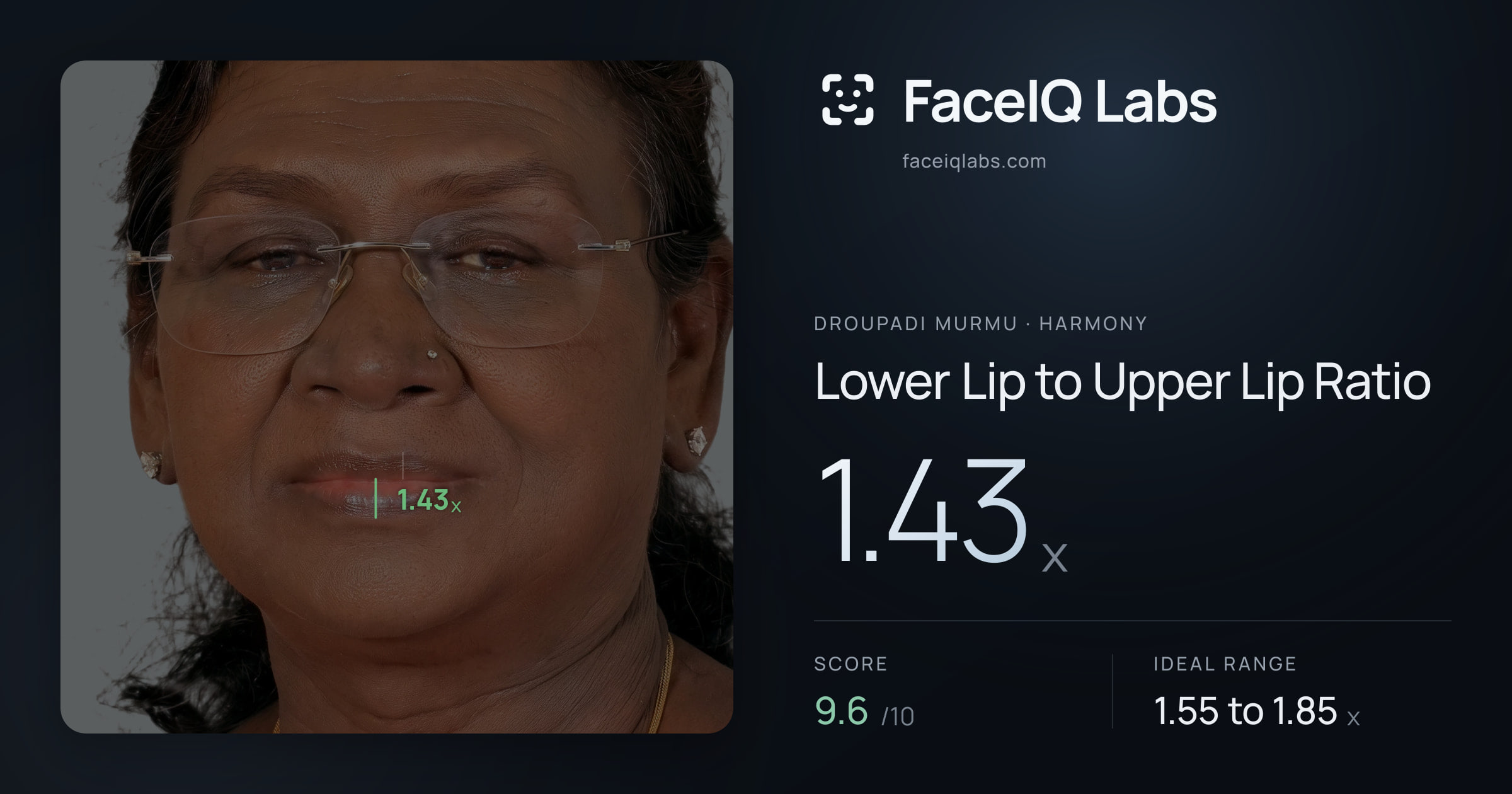 Droupadi Murmu Lower Lip to Upper Lip Ratio: 1.43x, drawn on the photo
