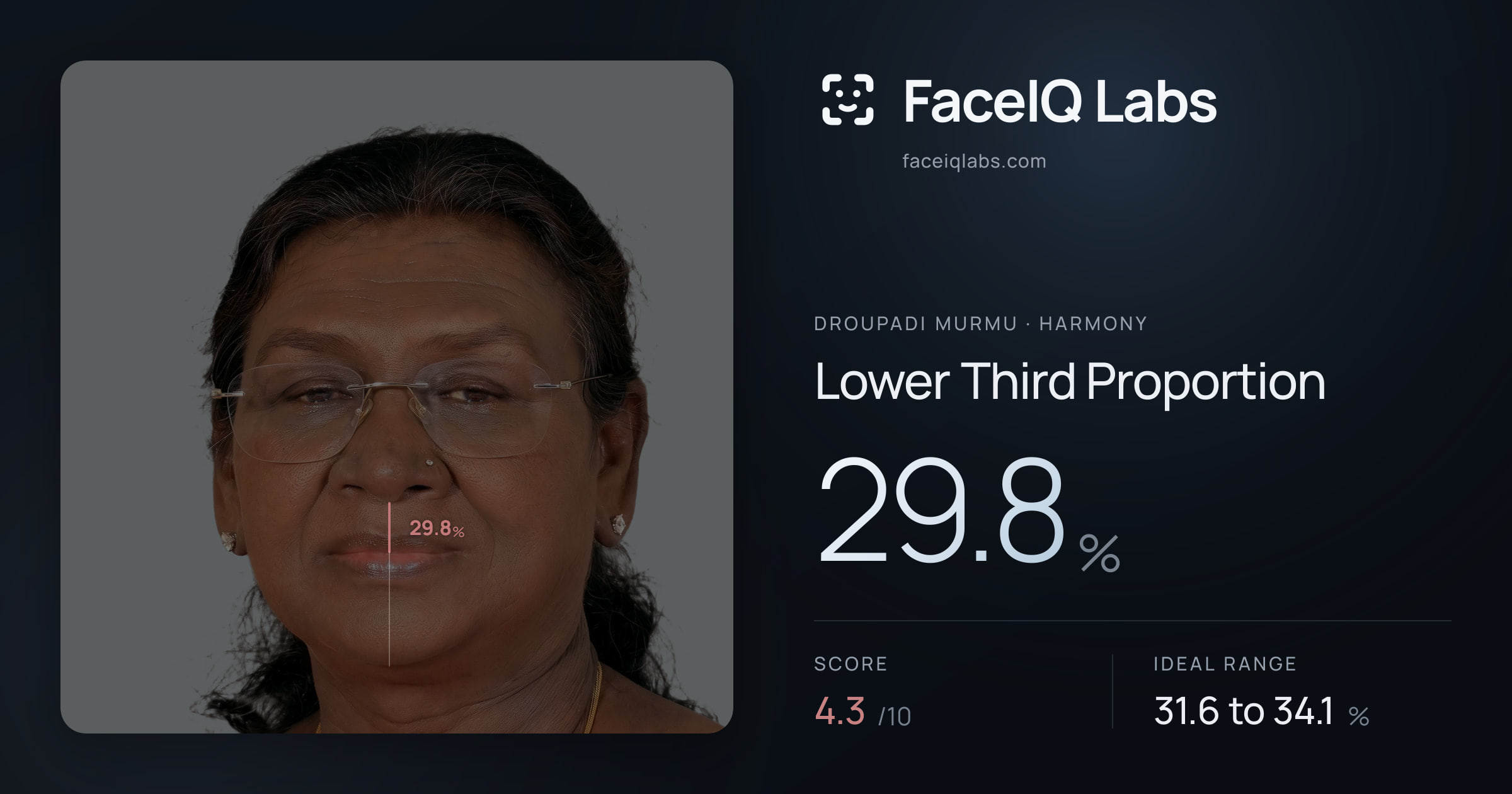 Droupadi Murmu Lower Third Proportion: 29.8%, drawn on the photo