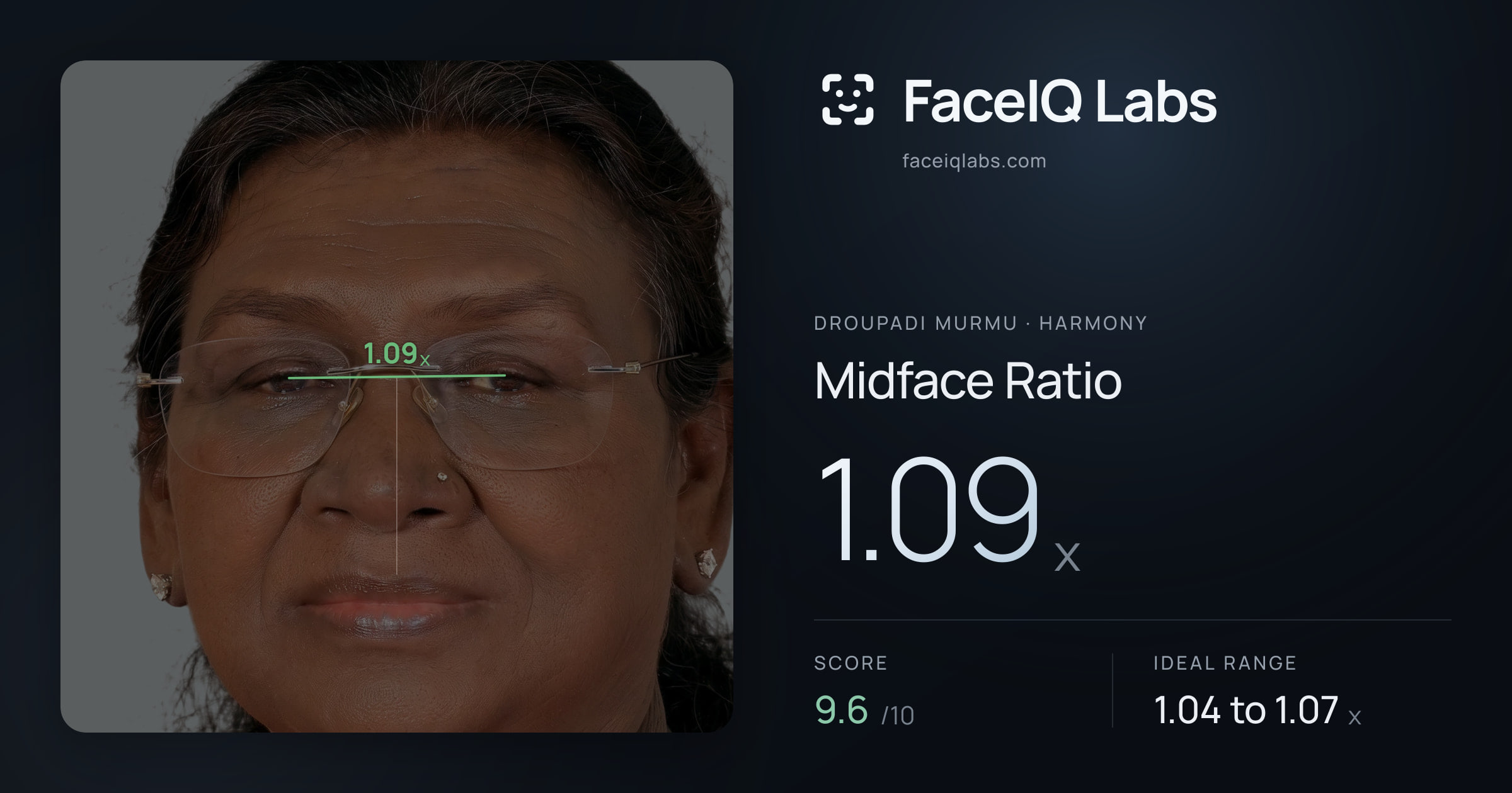 Droupadi Murmu Midface Ratio: 1.09x, drawn on the photo