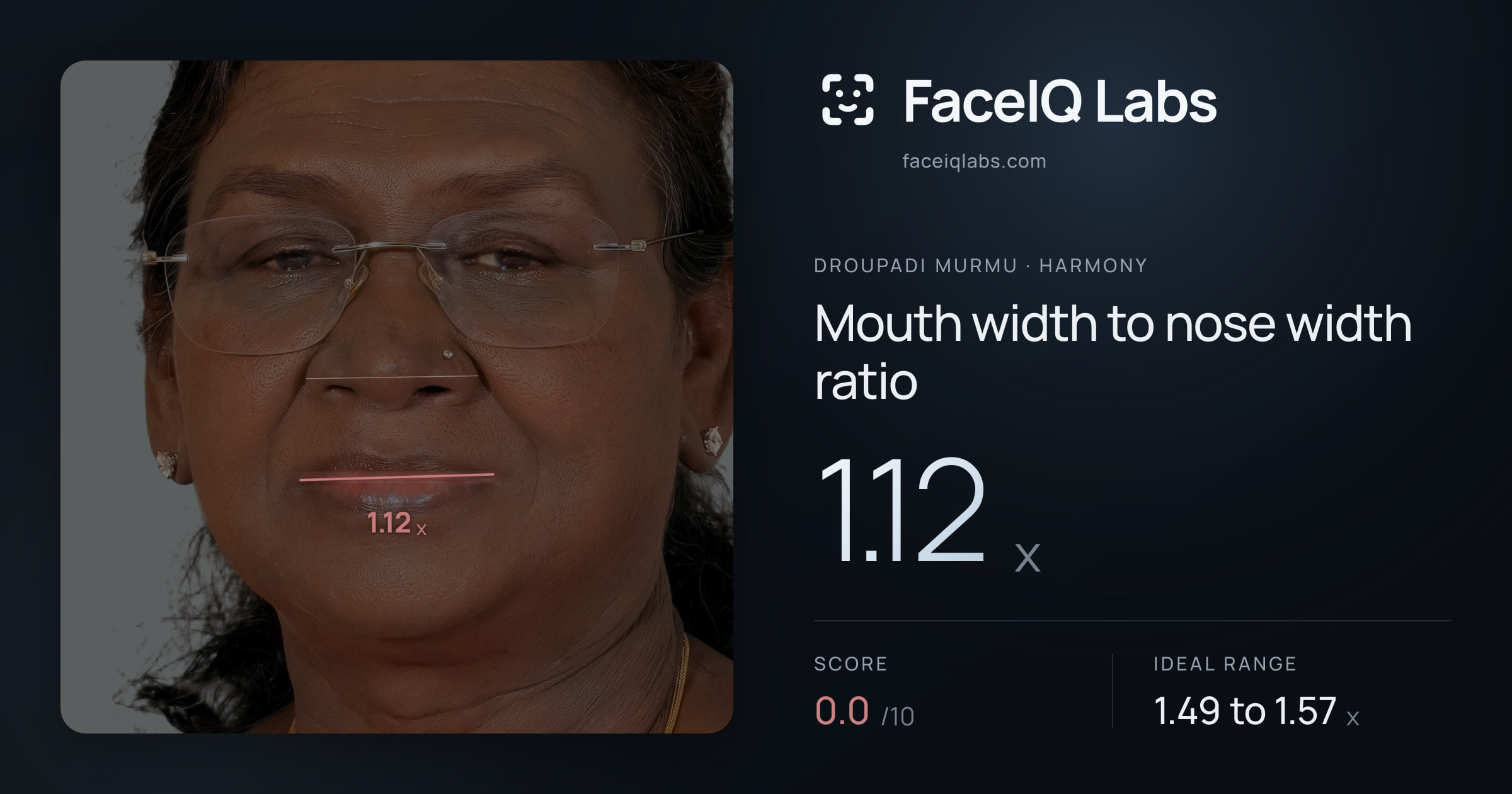 Droupadi Murmu Mouth width to nose width ratio: 1.12x, drawn on the photo