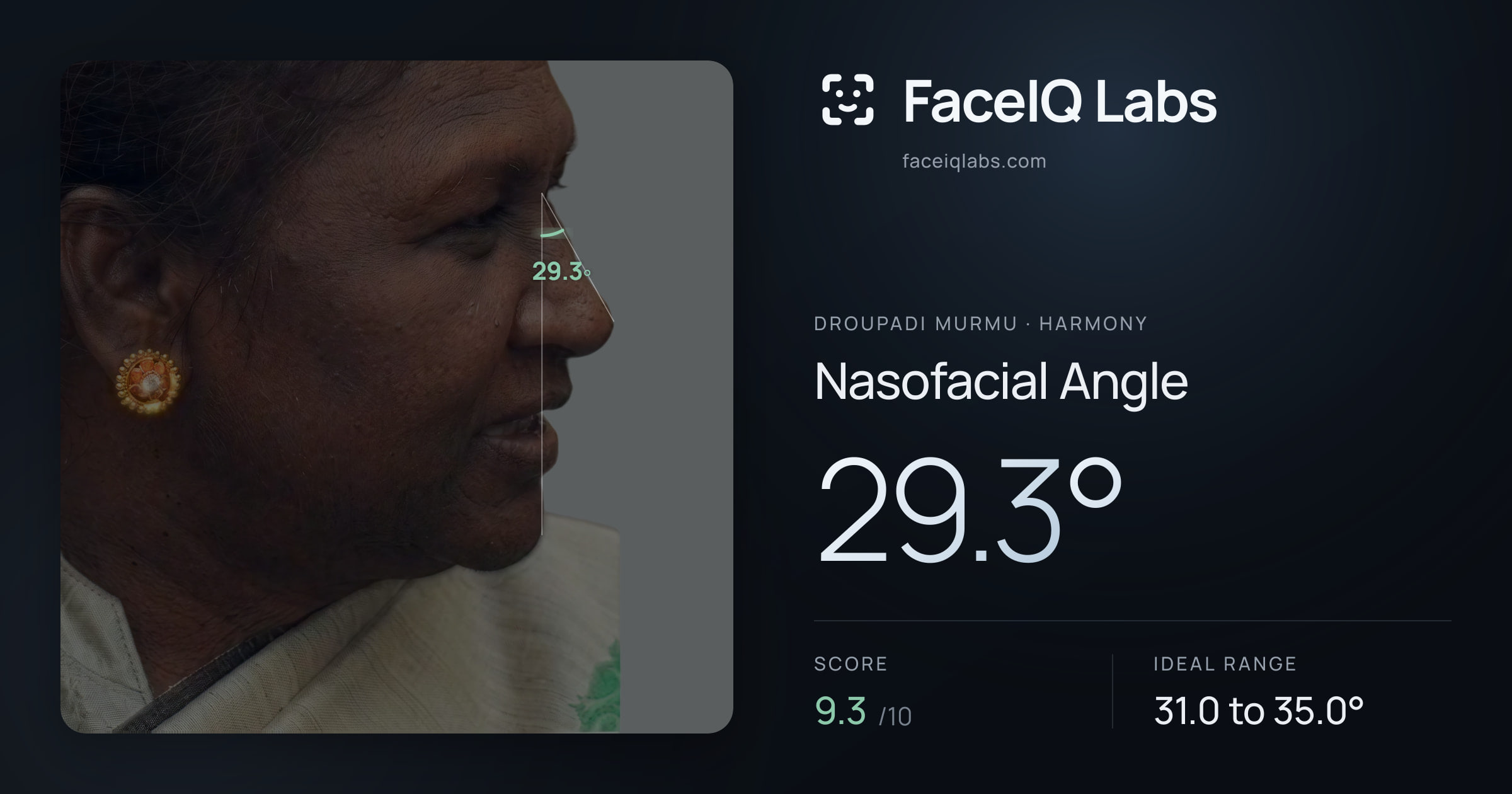 Droupadi Murmu Nasofacial Angle: 29.3°, drawn on the photo
