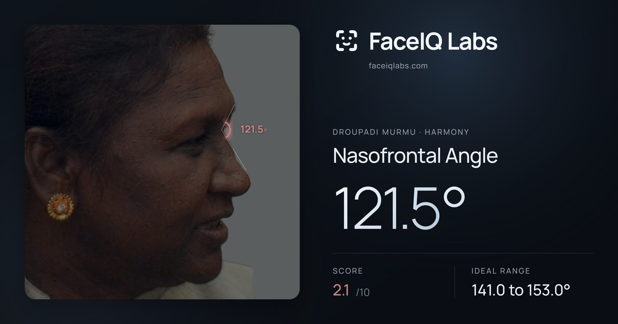 Droupadi Murmu Nasofrontal Angle: 121.5°, drawn on the photo