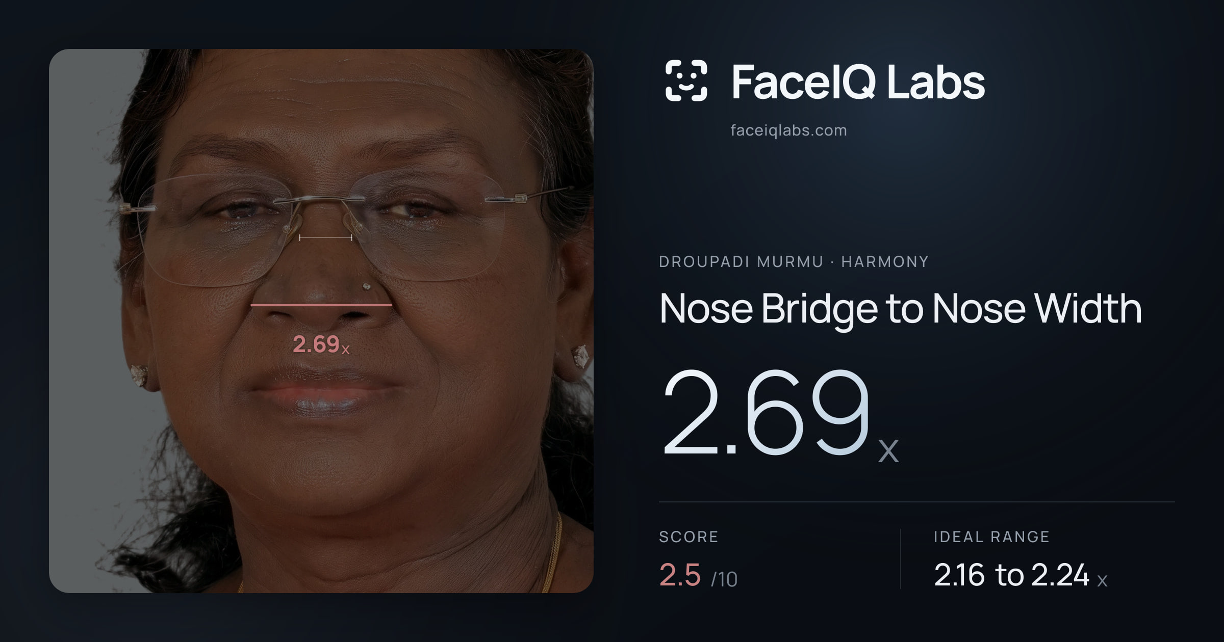 Droupadi Murmu Nose Bridge to Nose Width: 2.69x, drawn on the photo