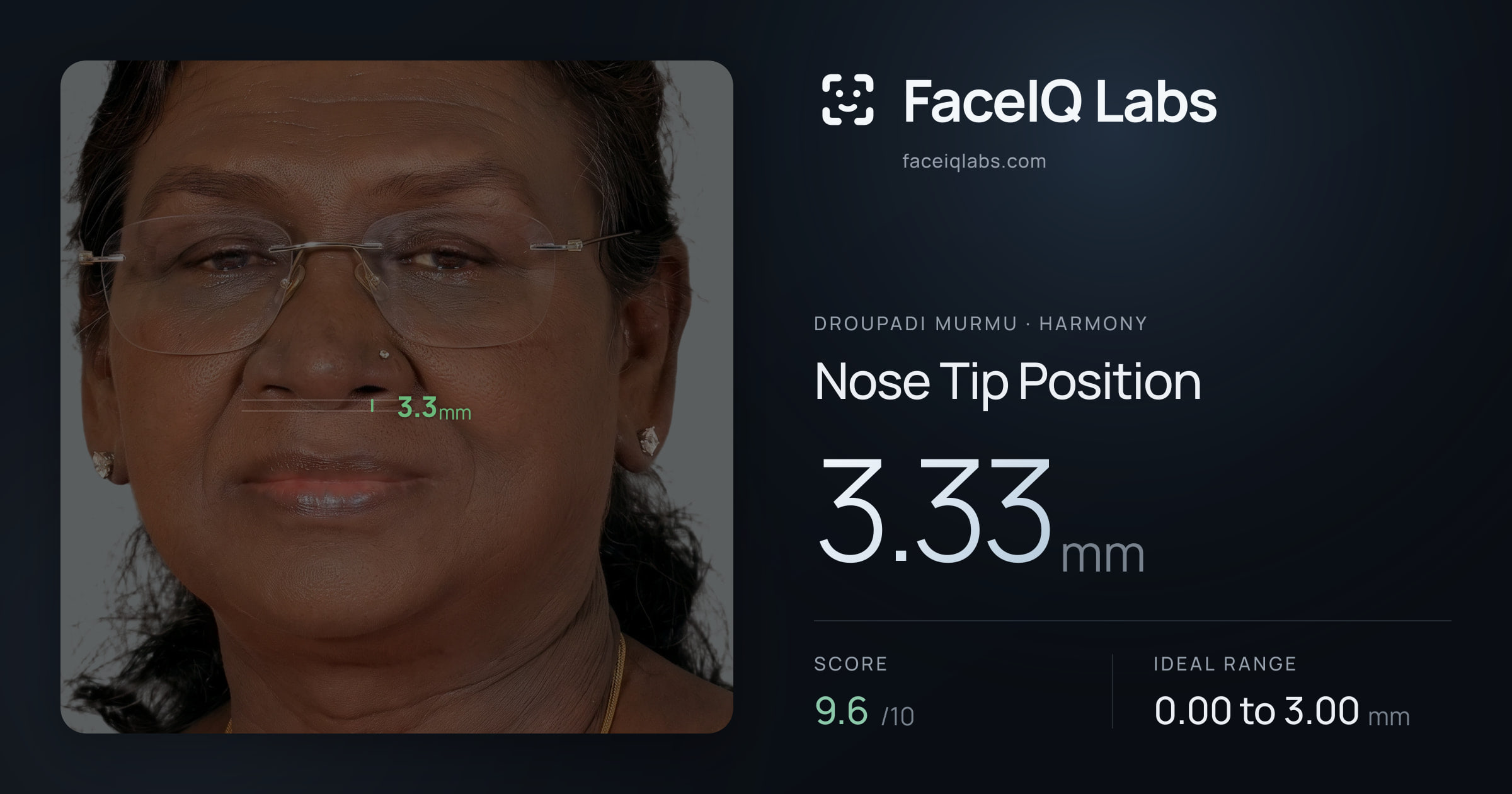 Droupadi Murmu Nose Tip Position: 3.33mm, drawn on the photo