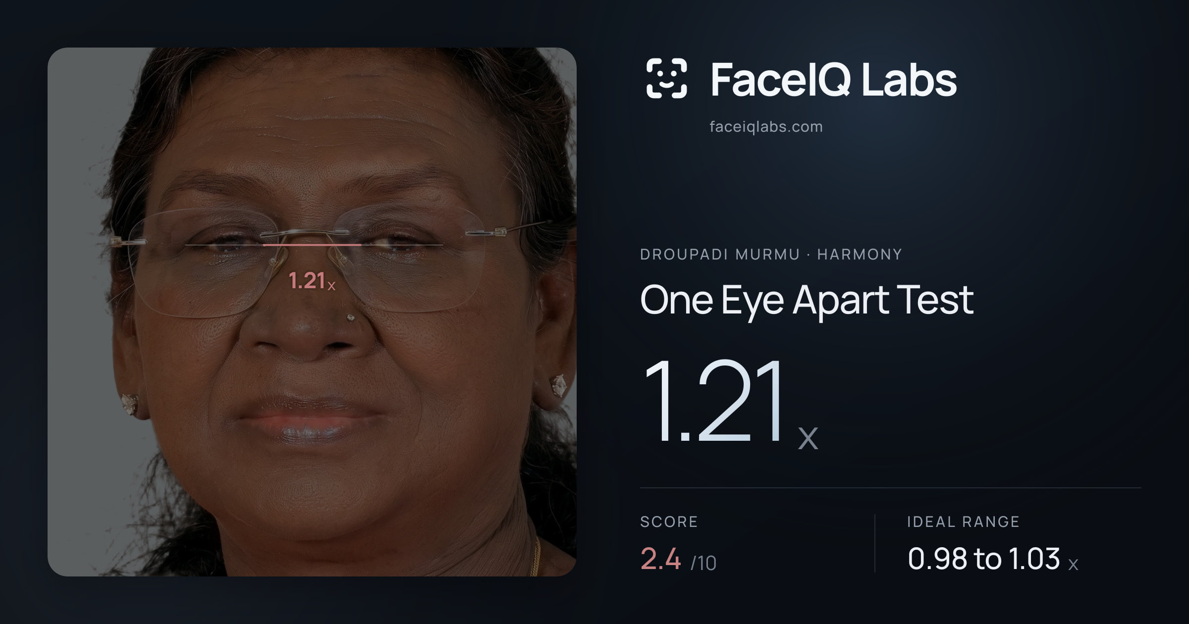 Droupadi Murmu One Eye Apart Test: 1.21x, drawn on the photo