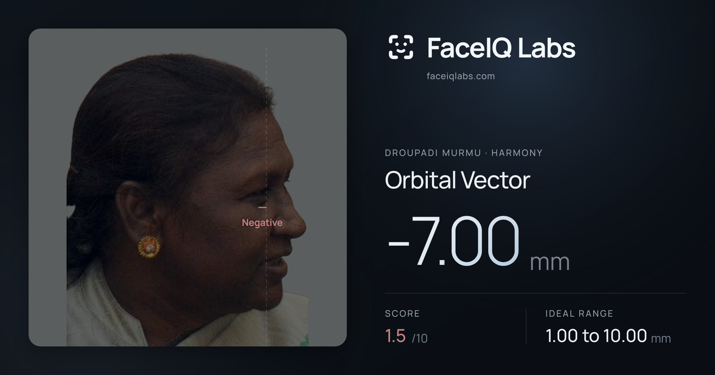 Droupadi Murmu Orbital Vector: -7.00mm, drawn on the photo