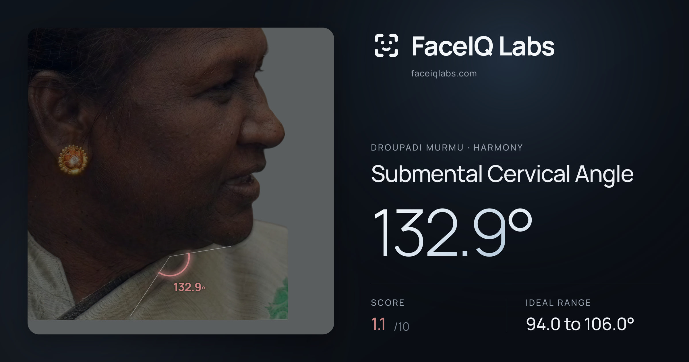 Droupadi Murmu Submental Cervical Angle: 132.9°, drawn on the photo