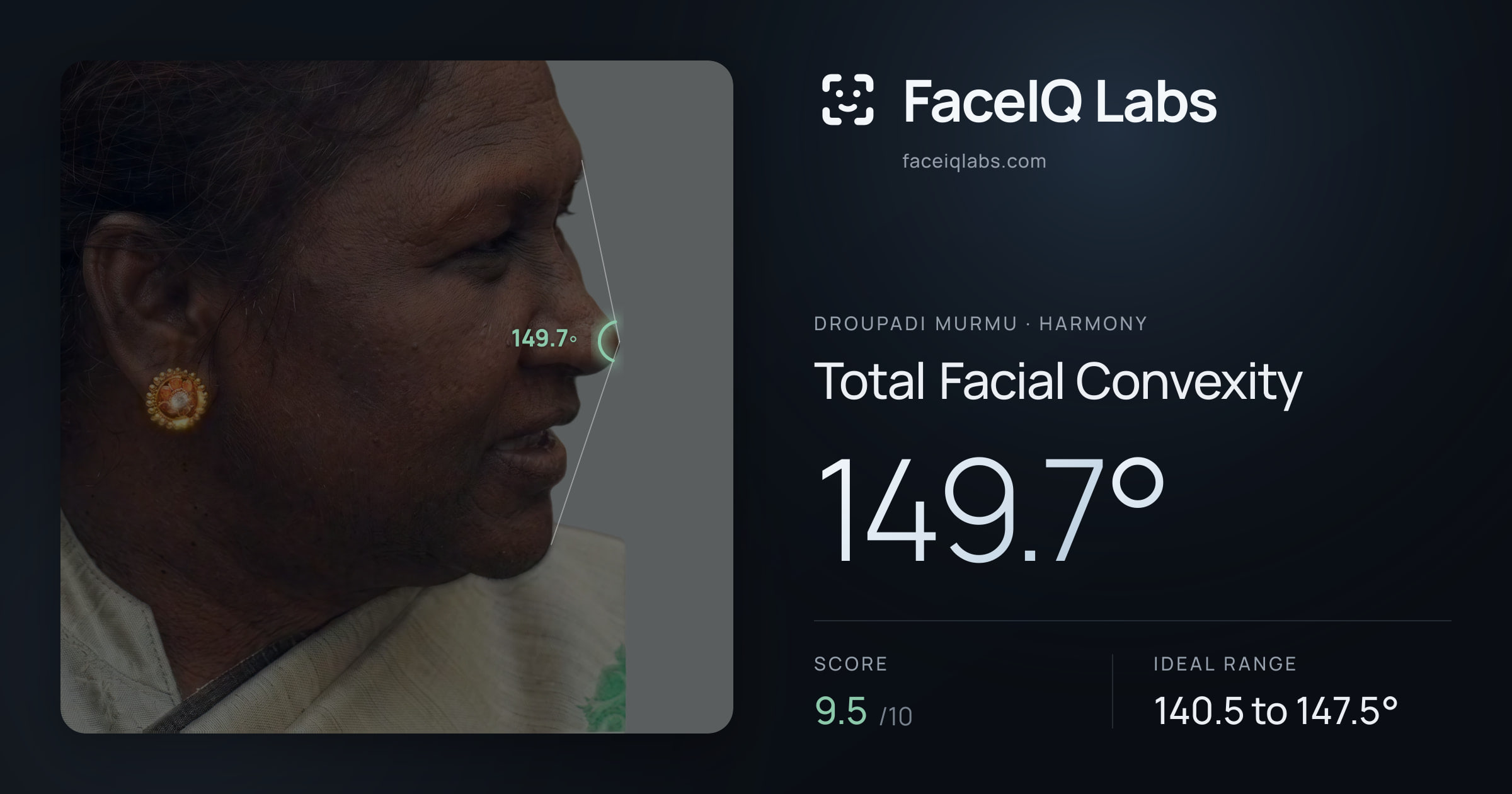 Droupadi Murmu Total Facial Convexity: 149.7°, drawn on the photo