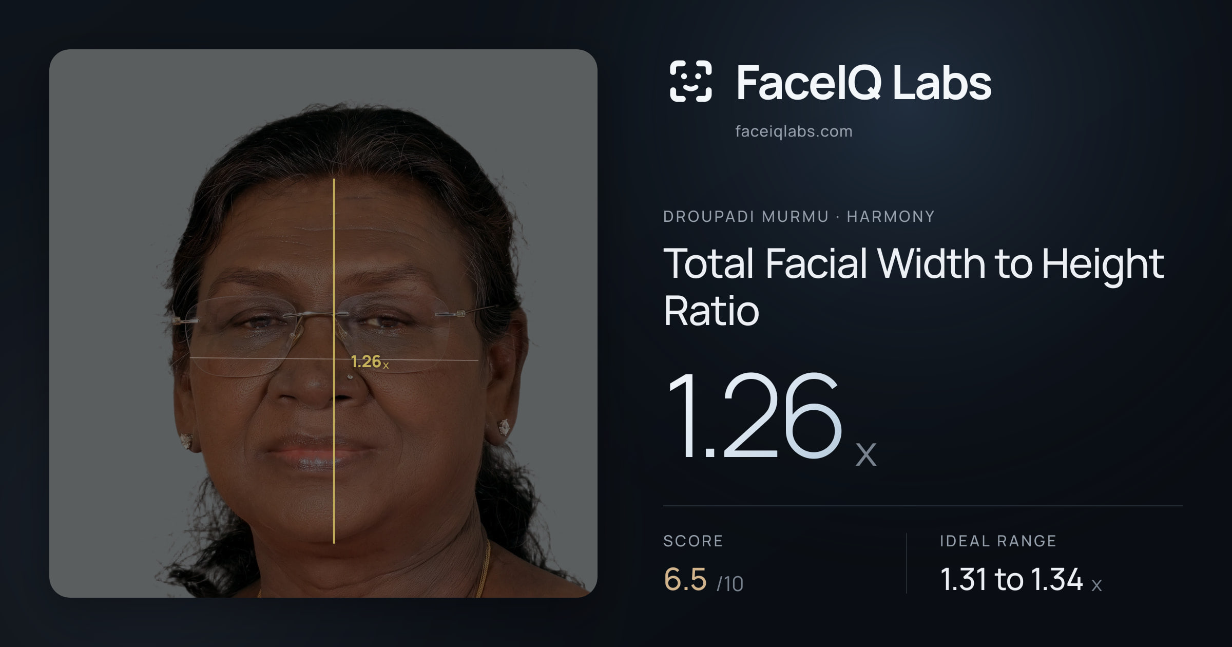 Droupadi Murmu Total Facial Width to Height Ratio: 1.26x, drawn on the photo