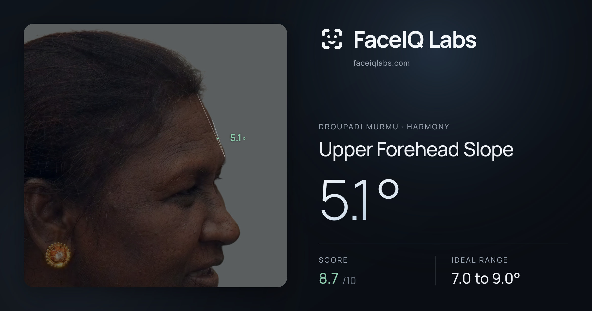 Droupadi Murmu Upper Forehead Slope: 5.1°, drawn on the photo