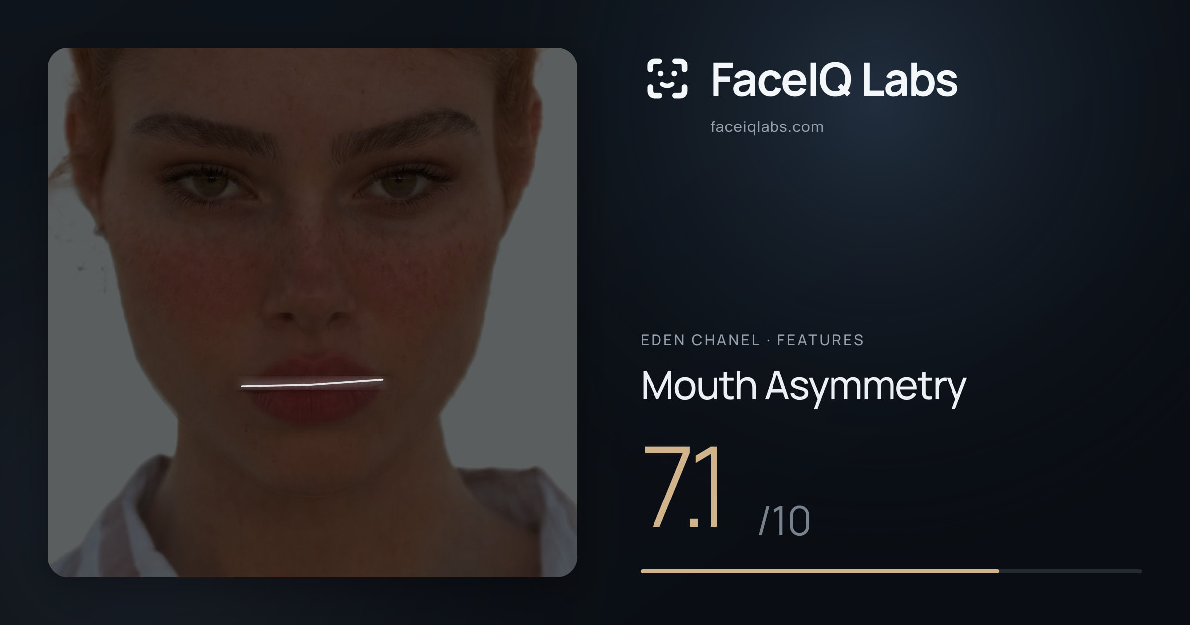 Eden Chanel Mouth Asymmetry: 7.1/10, drawn on the photo
