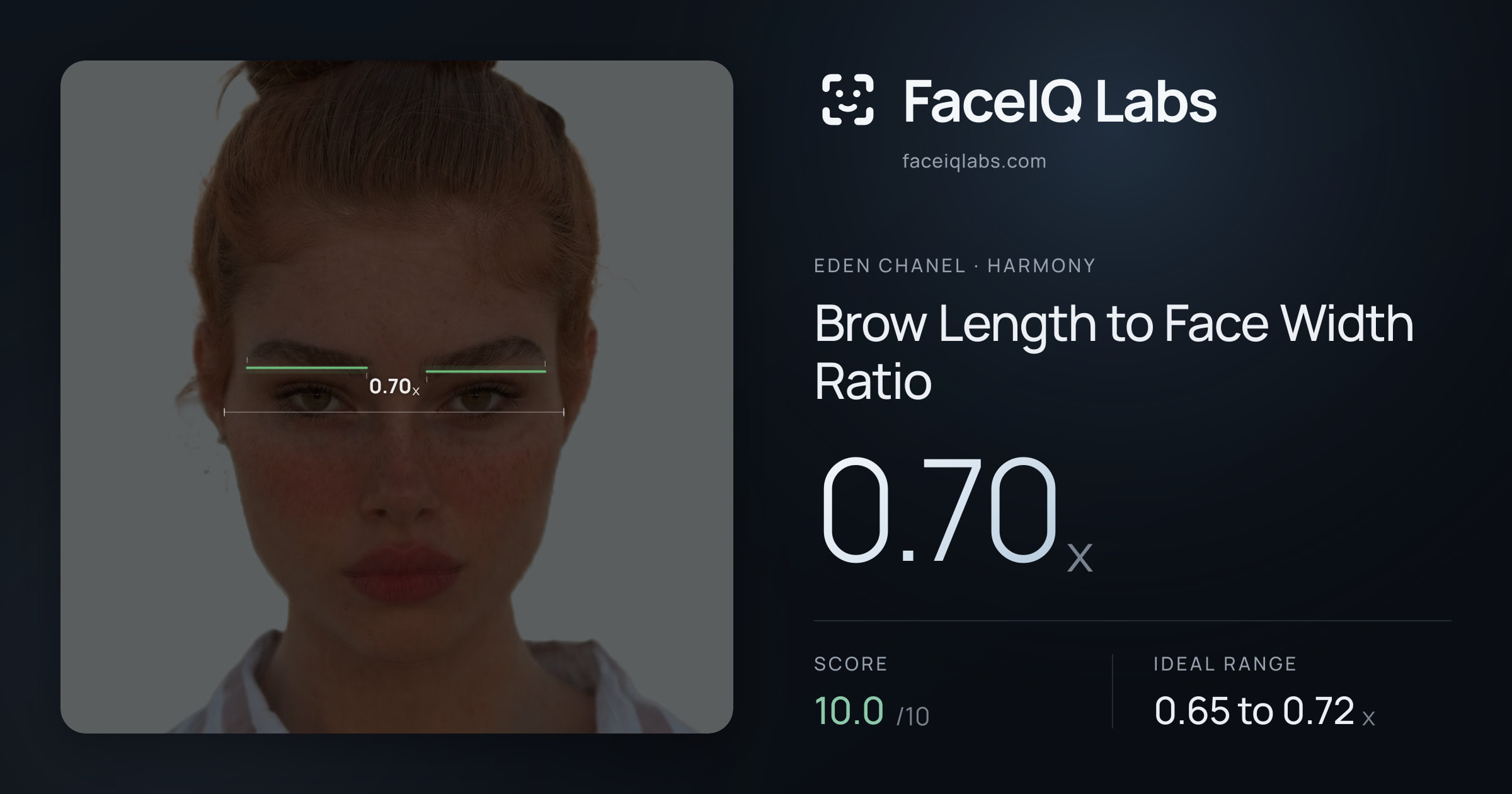 Eden Chanel Brow Length to Face Width Ratio: 0.70x, drawn on the photo