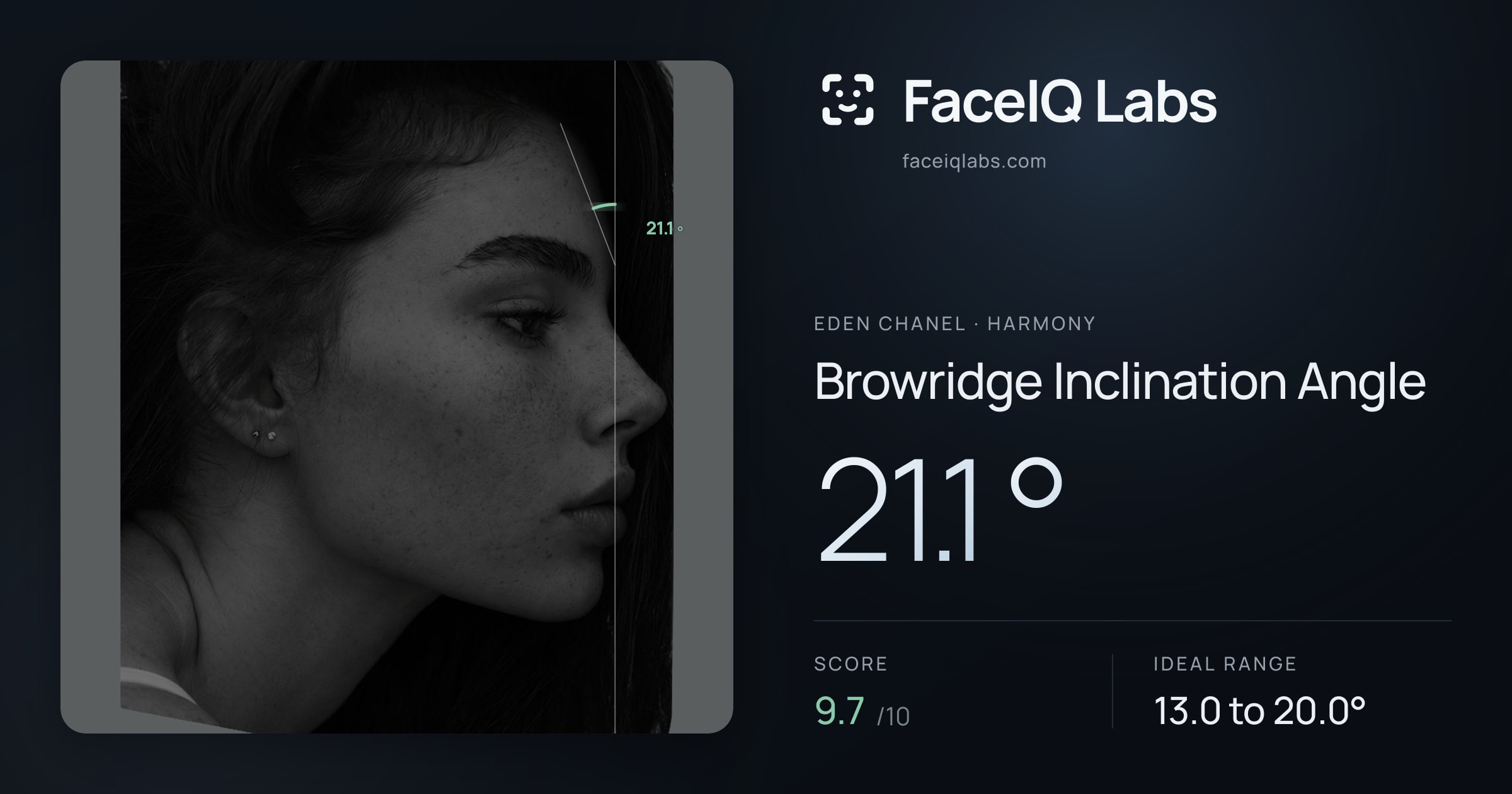 Eden Chanel Browridge Inclination Angle: 21.1°, drawn on the photo