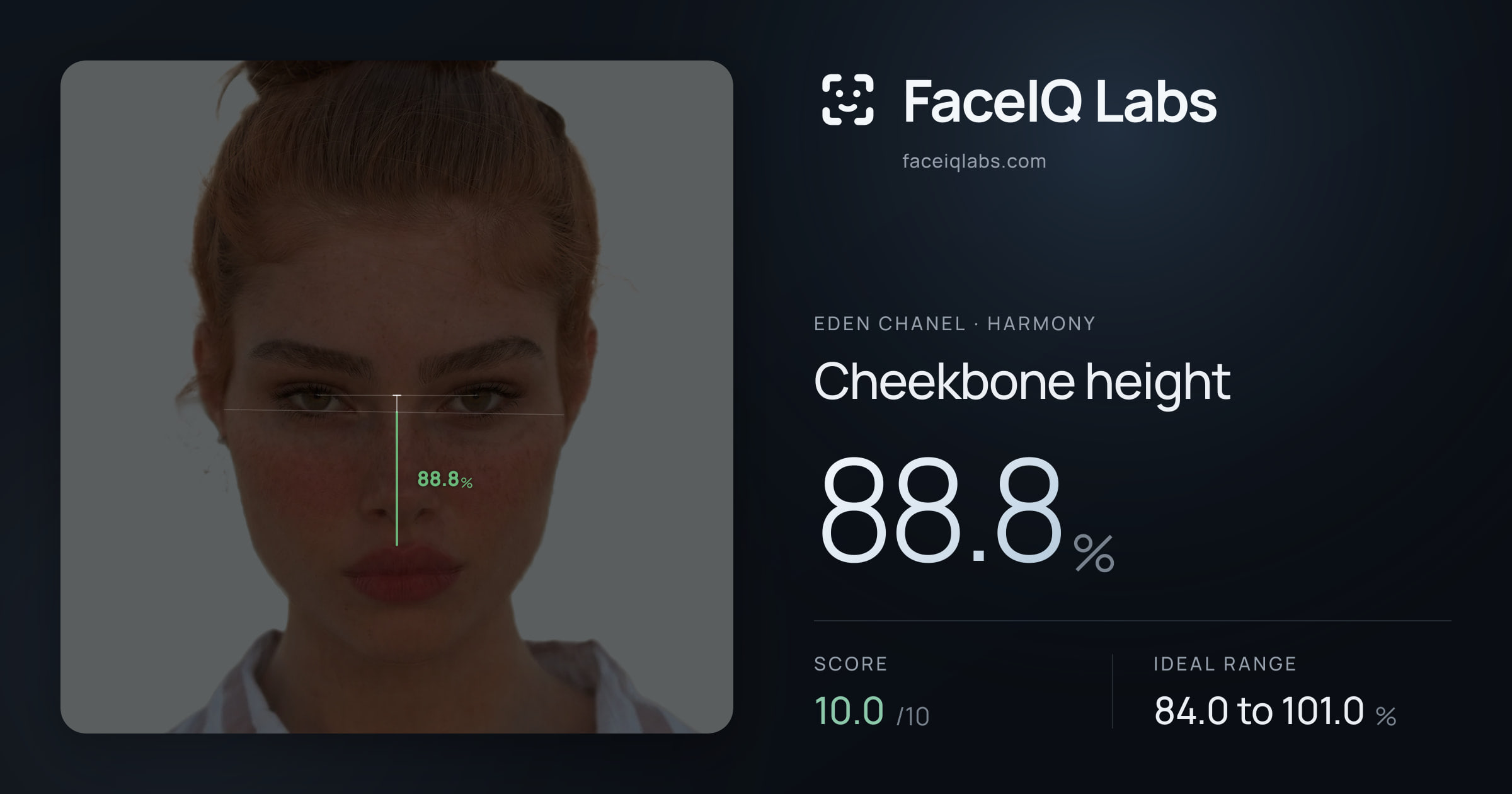 Eden Chanel Cheekbone height: 88.8%, drawn on the photo