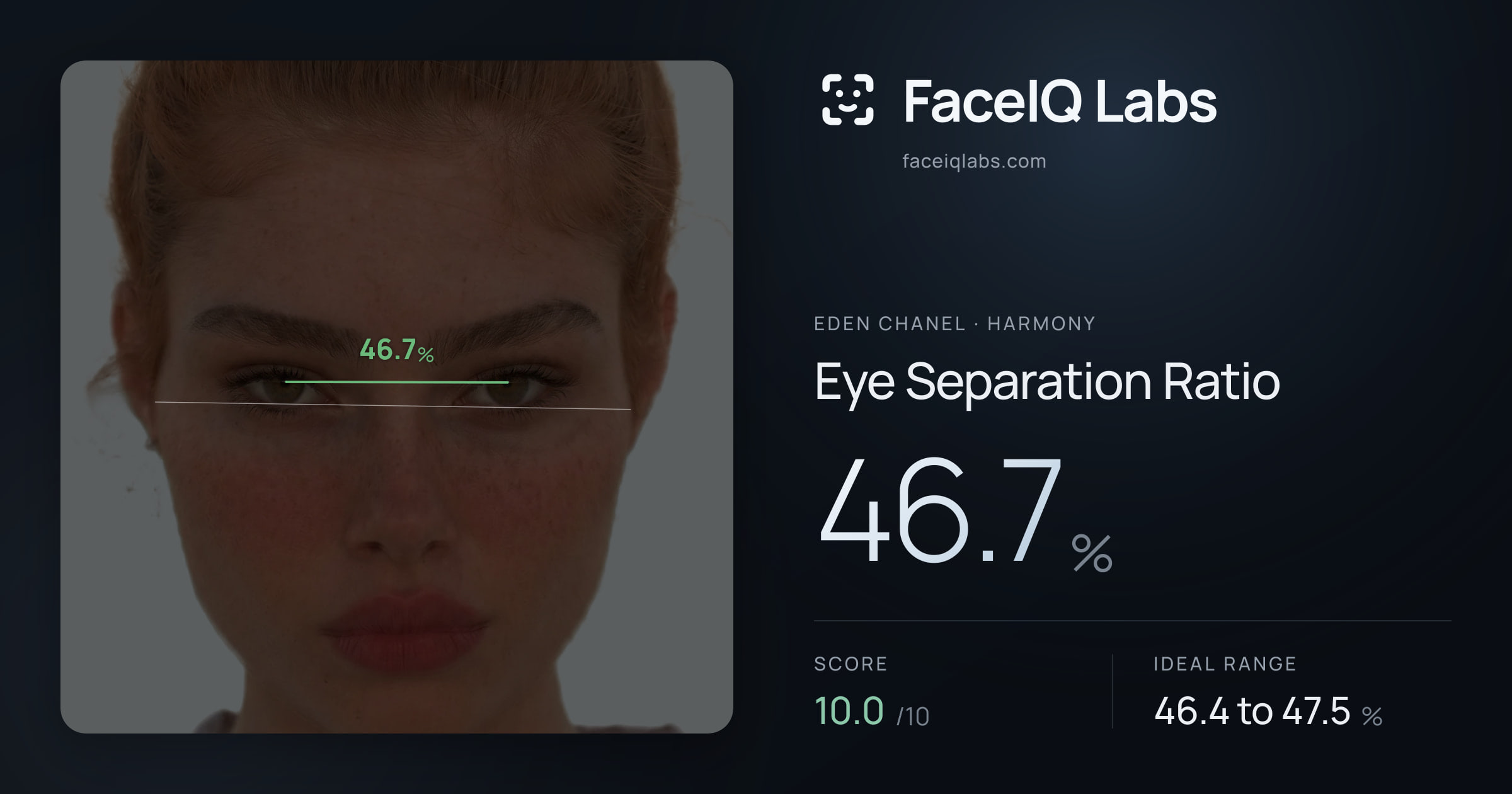 Eden Chanel Eye Separation Ratio: 46.7%, drawn on the photo