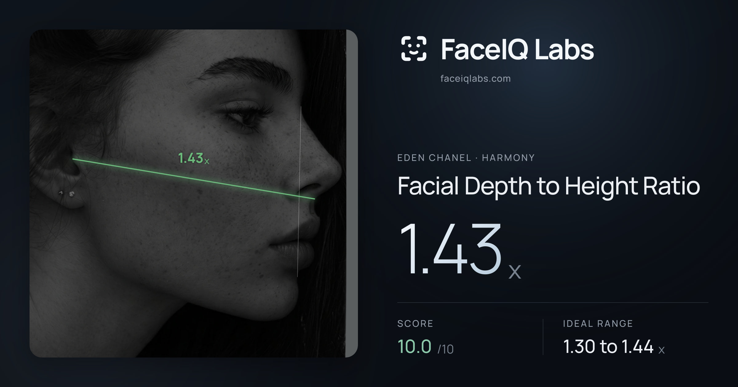Eden Chanel Facial Depth to Height Ratio: 1.43x, drawn on the photo