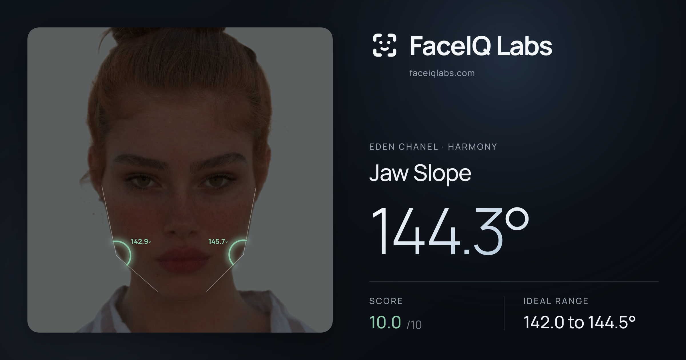 Eden Chanel Jaw Slope: 144.3°, drawn on the photo