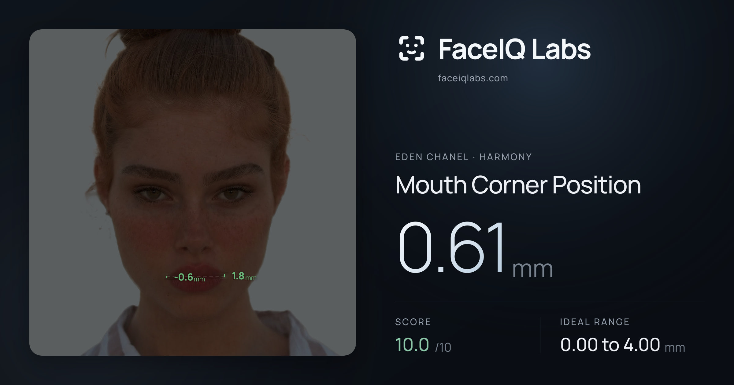 Eden Chanel Mouth Corner Position: 0.61mm, drawn on the photo