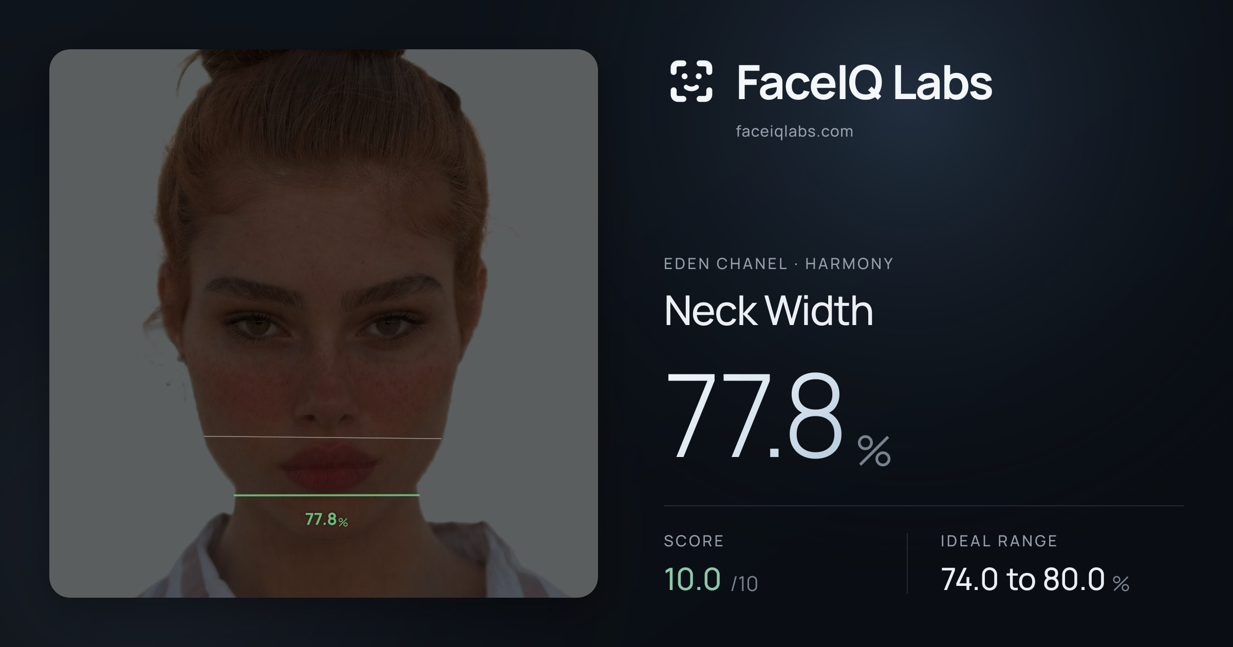 Eden Chanel Neck Width: 77.8%, drawn on the photo