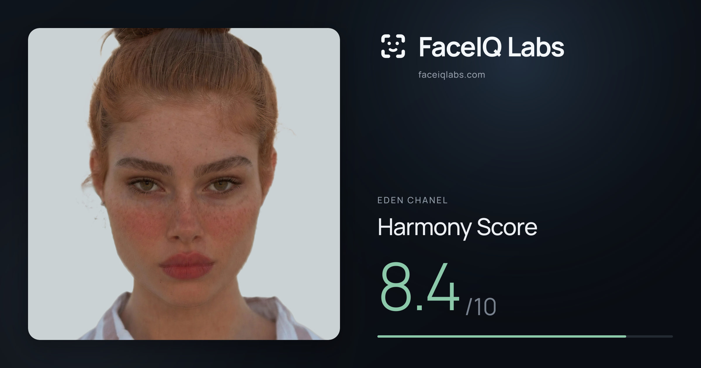Eden Chanel Harmony: 8.4/10, with each ratio's score