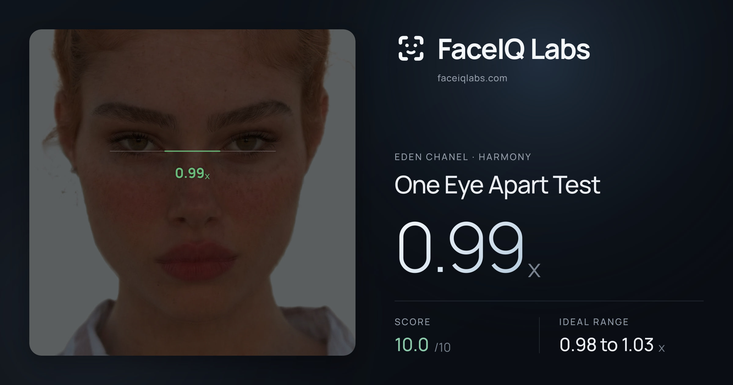 Eden Chanel One Eye Apart Test: 0.99x, drawn on the photo