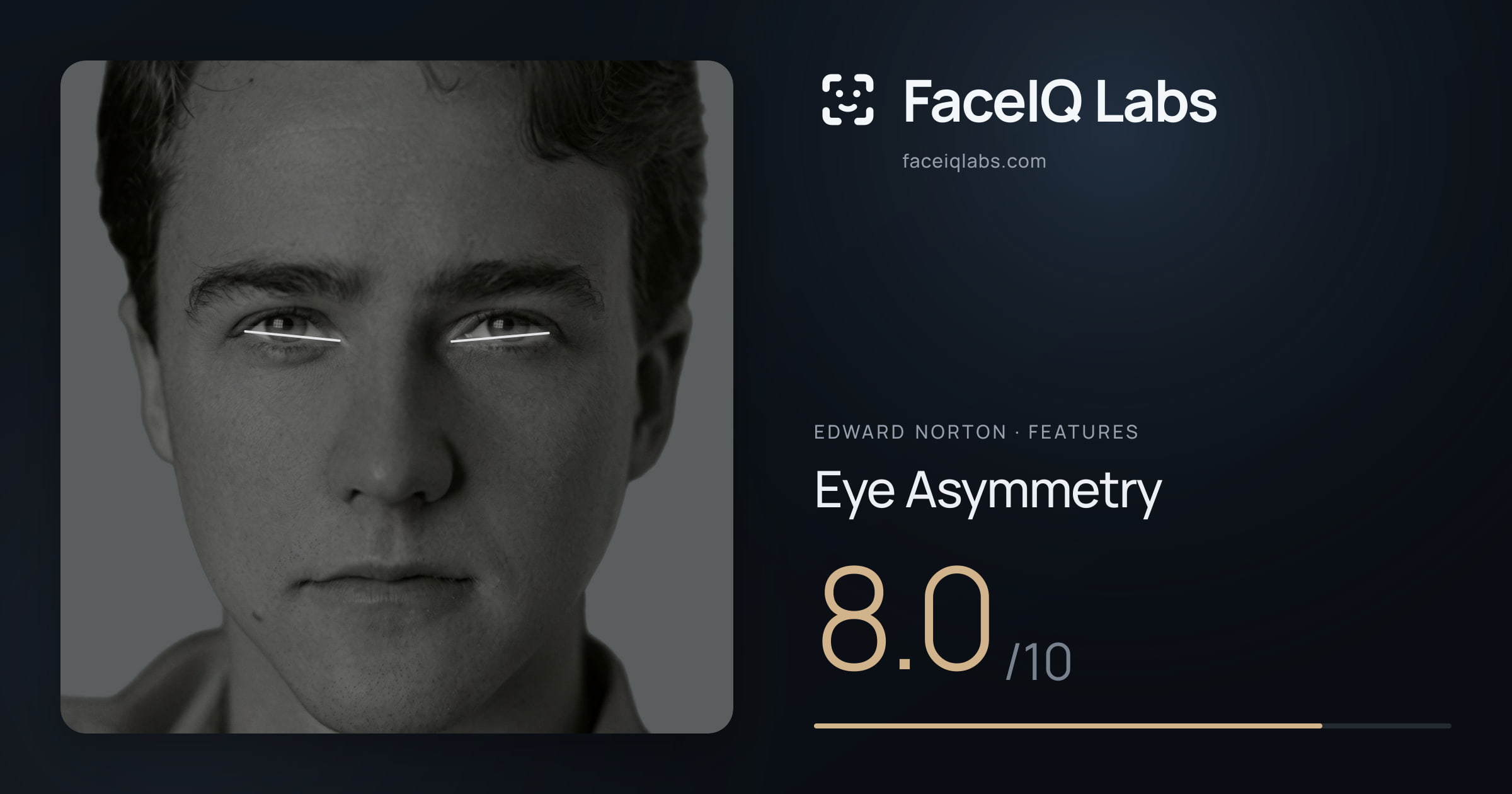 Edward Norton Eye Asymmetry: 8.0/10, drawn on the photo