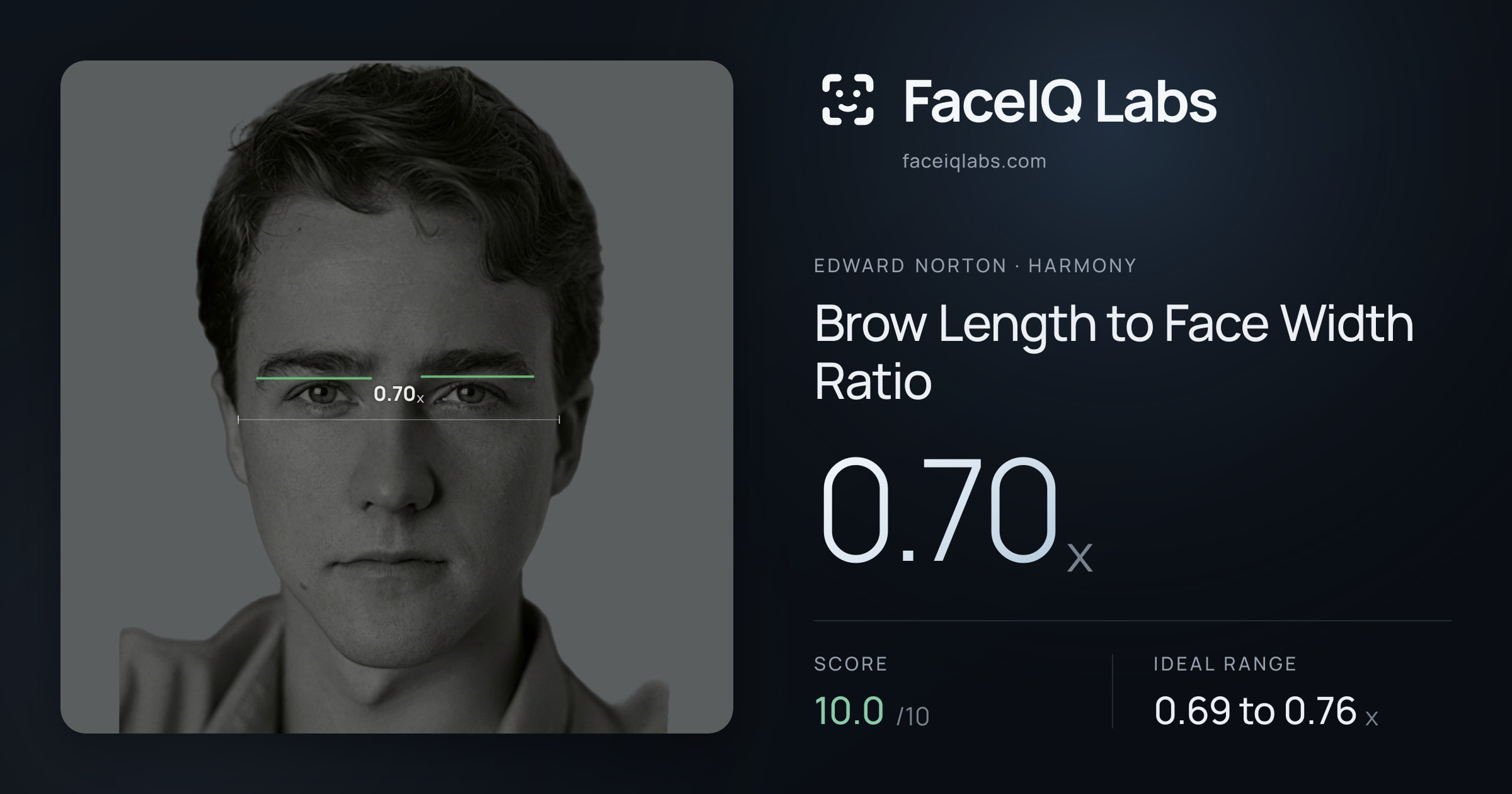 Edward Norton Brow Length to Face Width Ratio: 0.70x, drawn on the photo