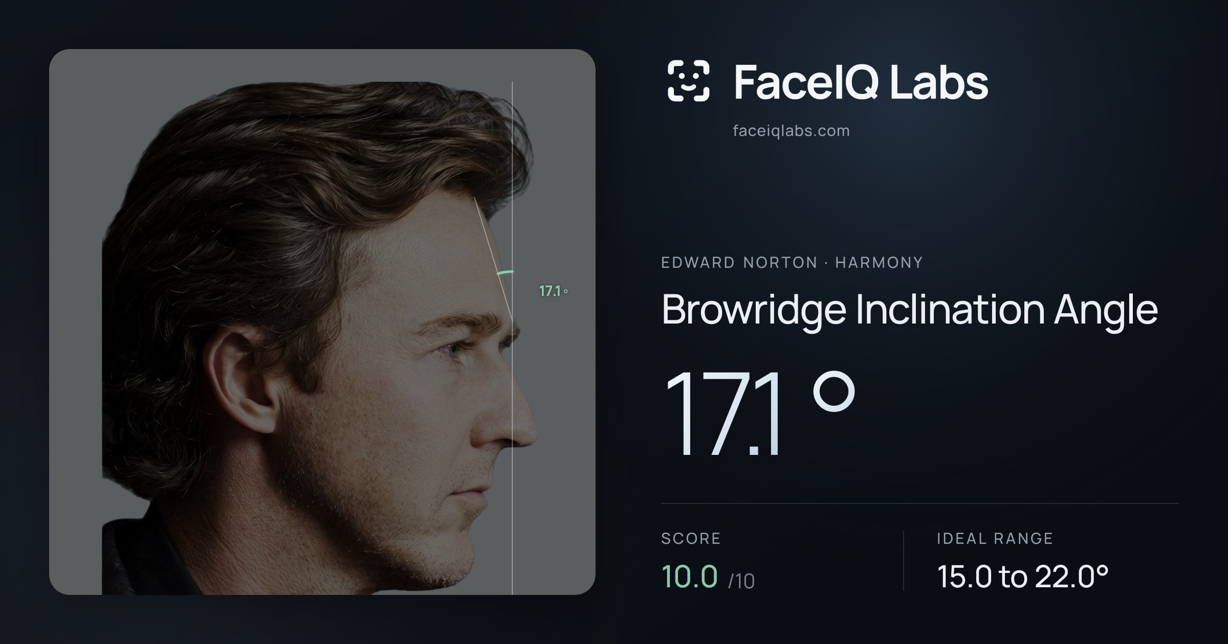 Edward Norton Browridge Inclination Angle: 17.1°, drawn on the photo