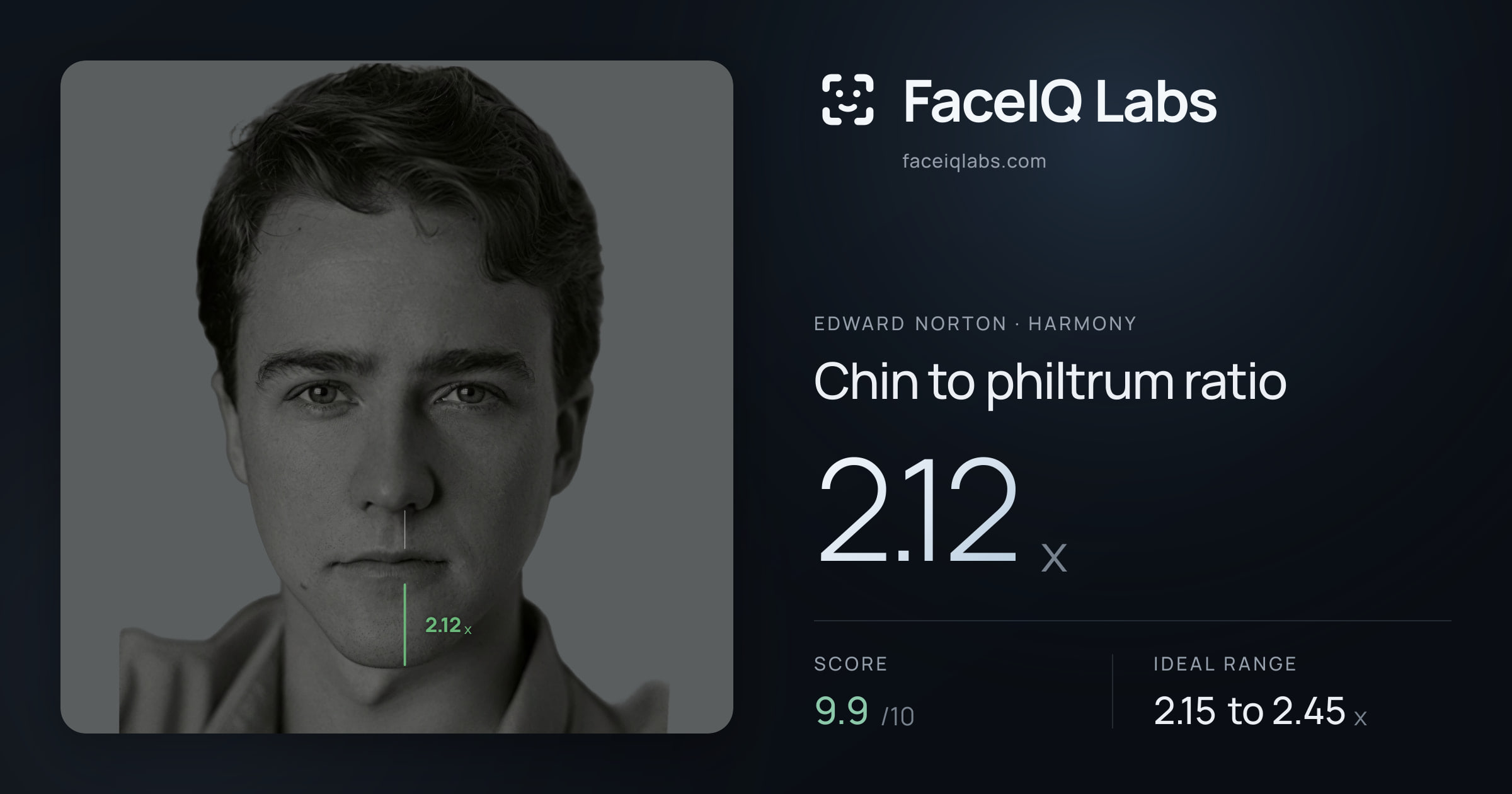 Edward Norton Chin to philtrum ratio: 2.12x, drawn on the photo